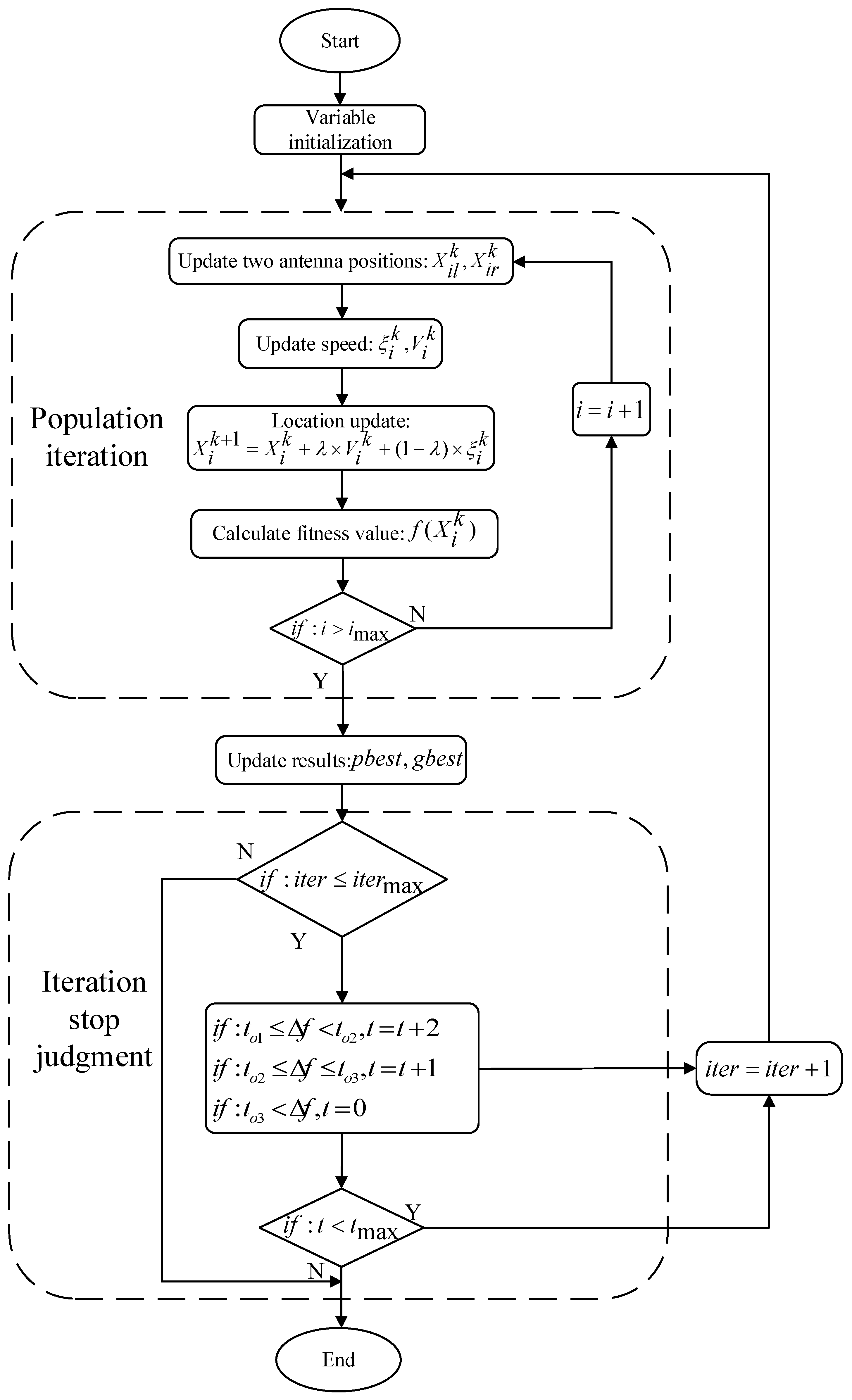 Energies 15 02641 g003 550