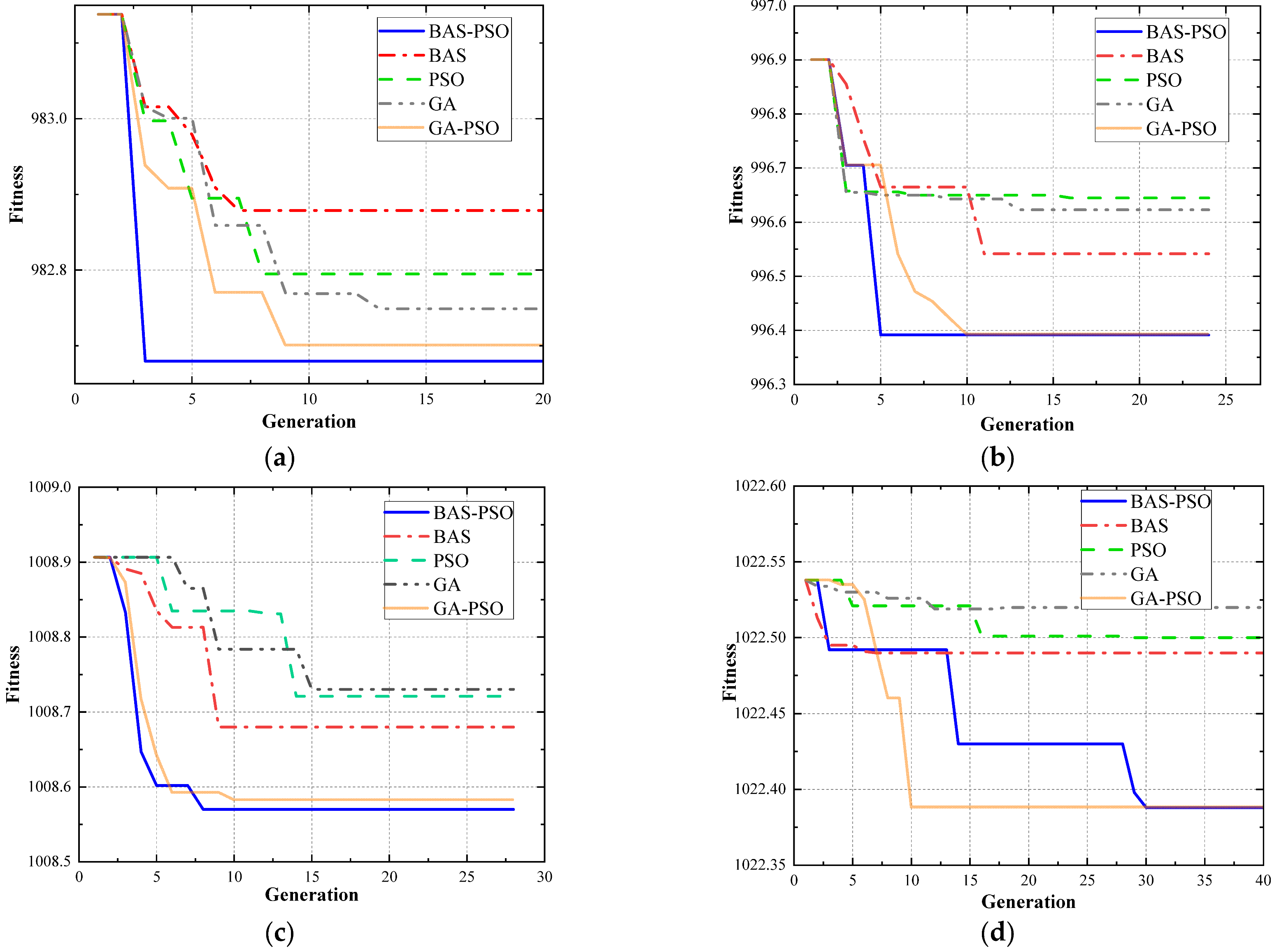 Energies 15 02641 g004 550