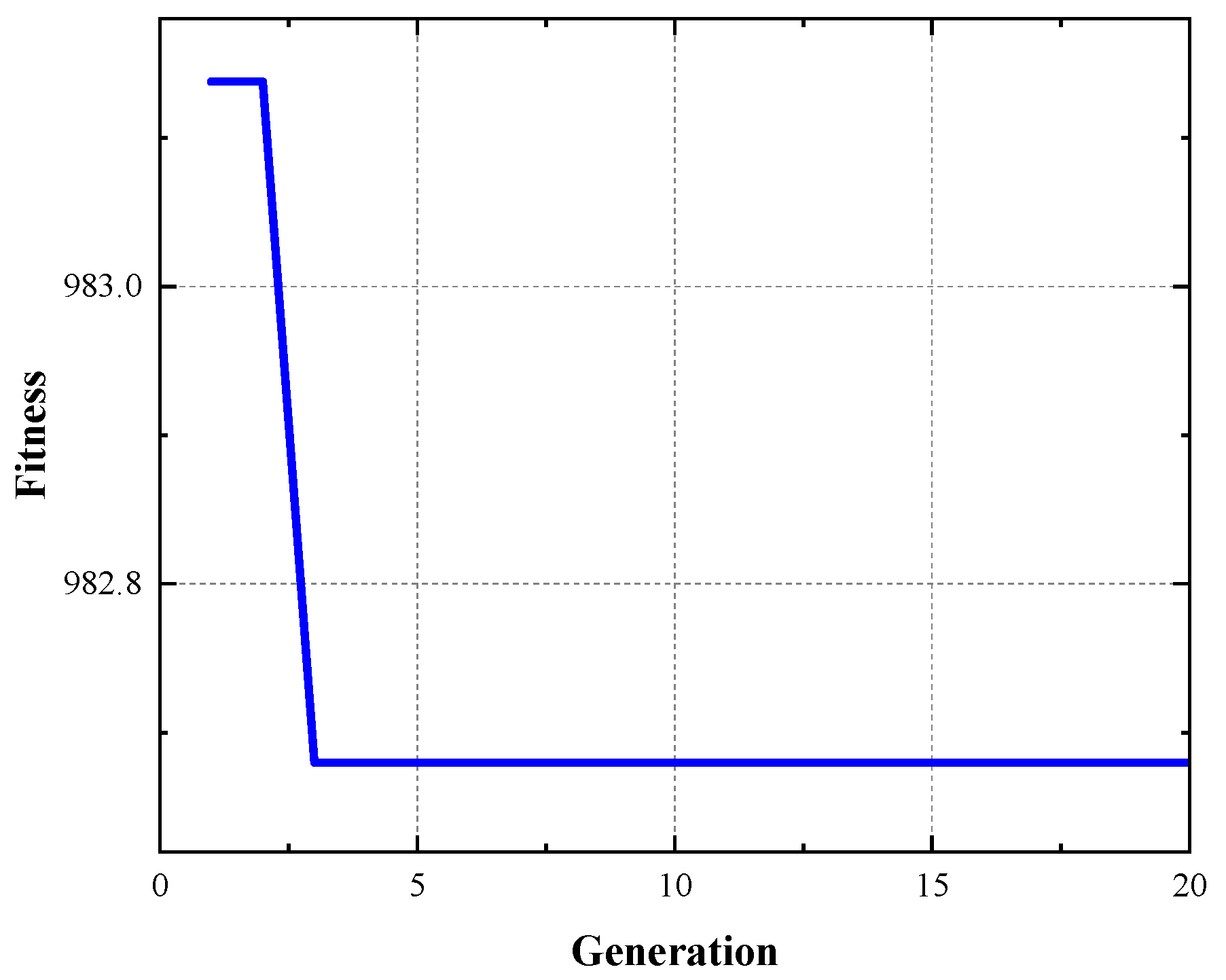 Energies 15 02641 g005 550
