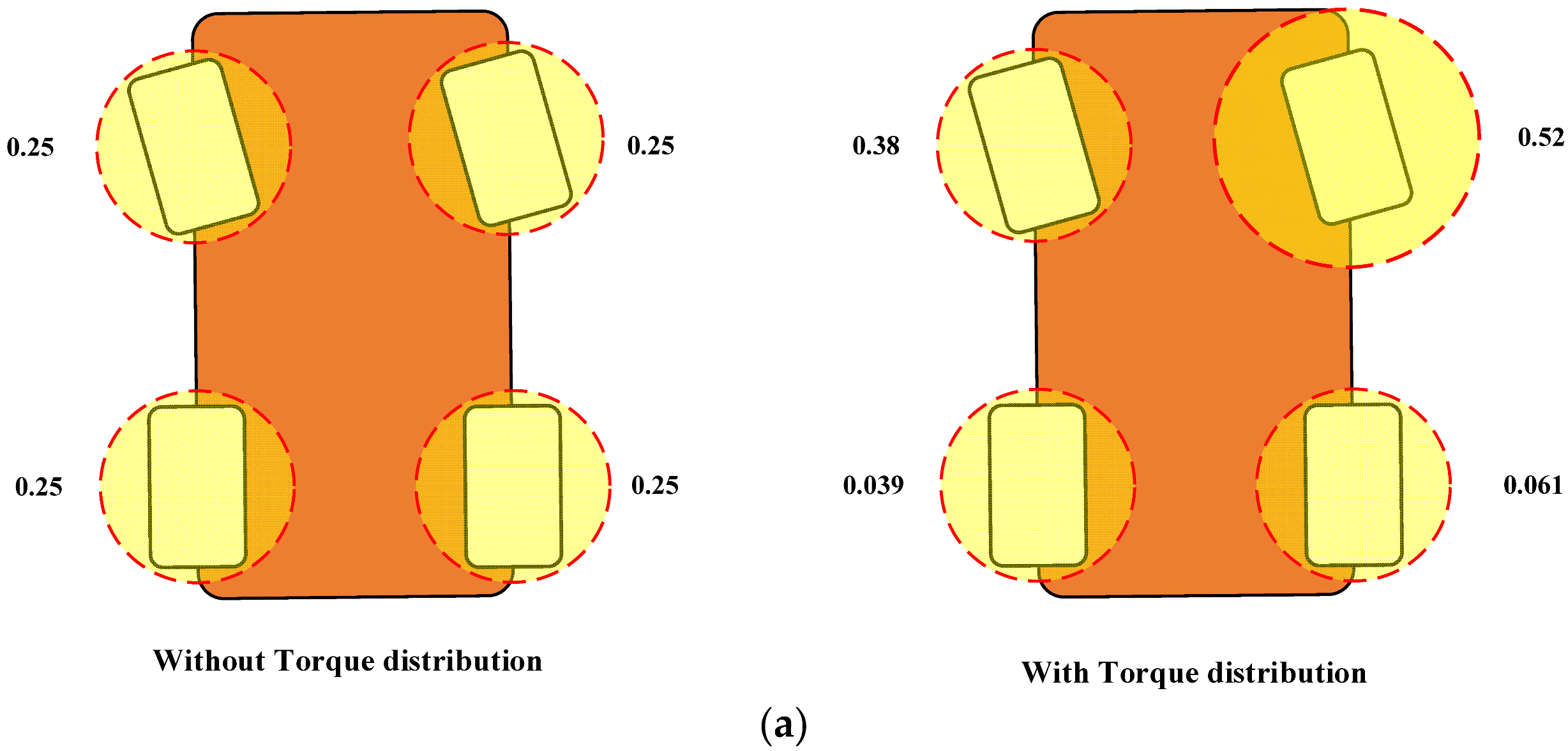 Energies 15 02641 g006a 550