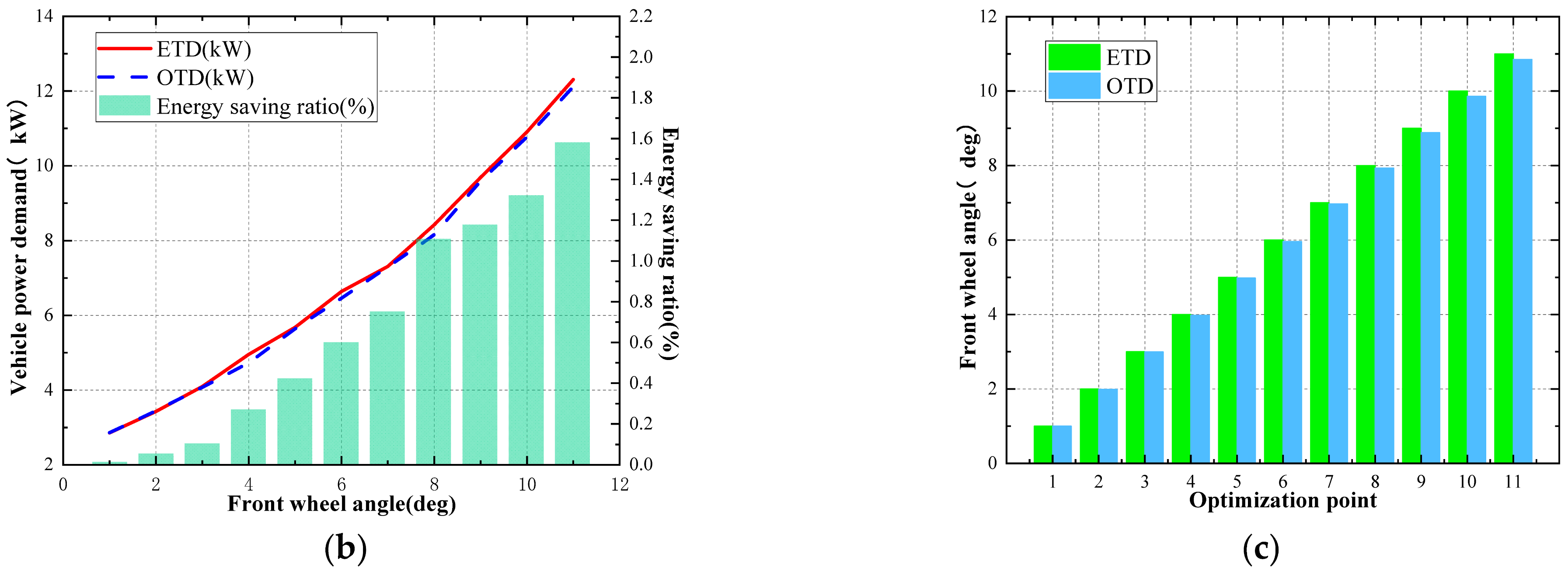 Energies 15 02641 g006b 550