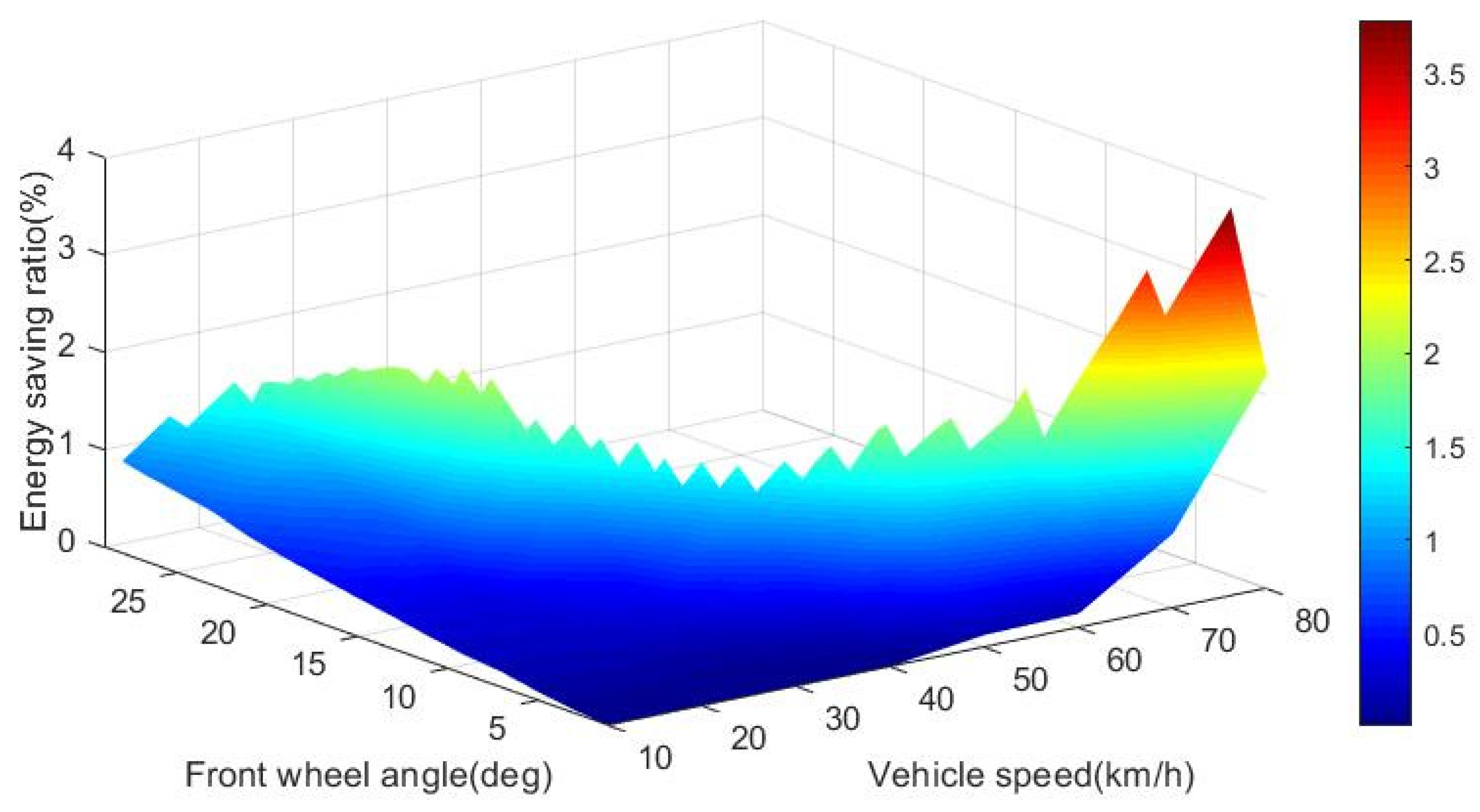 Energies 15 02641 g007 550