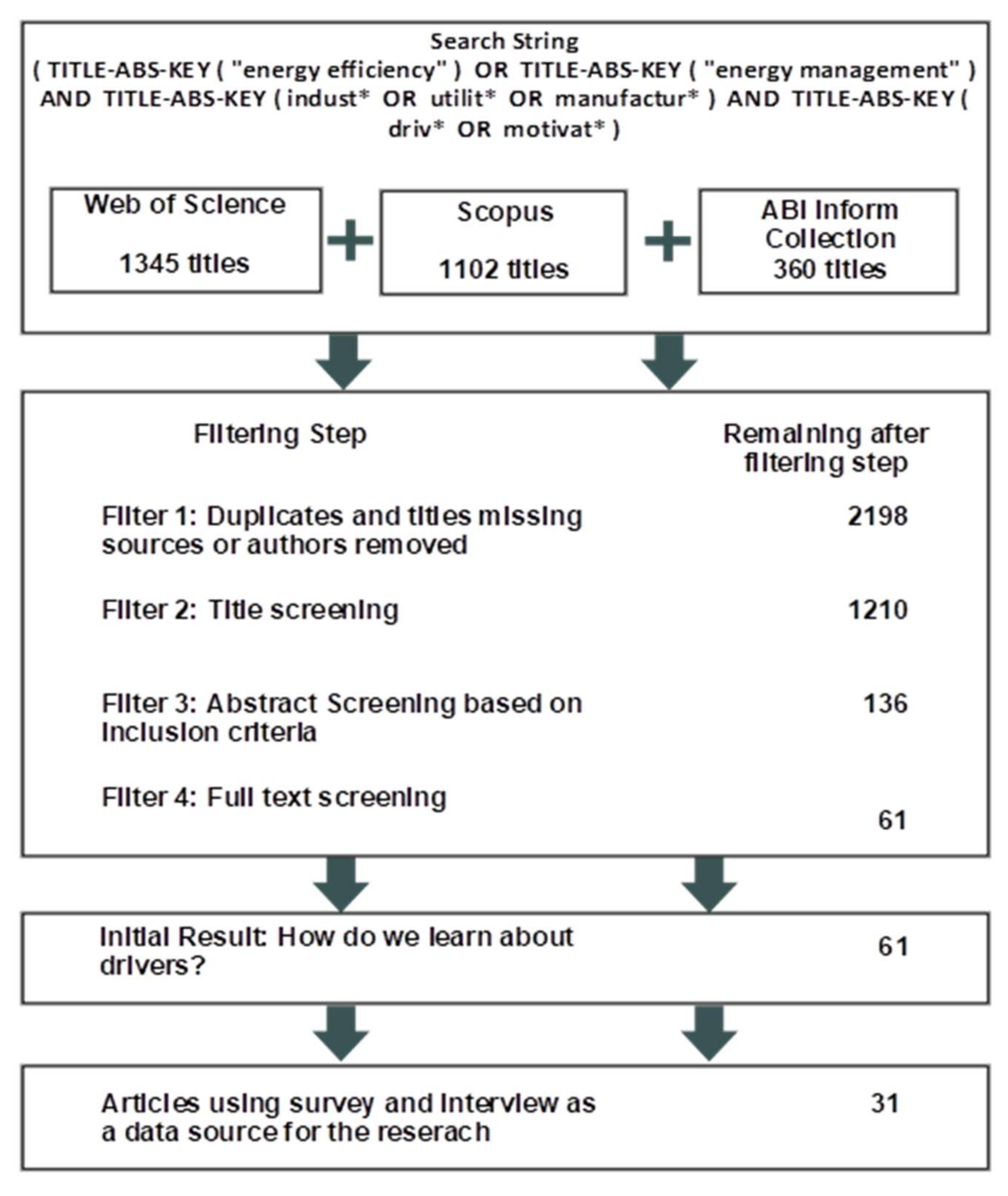 Energies 15 02642 g001 550