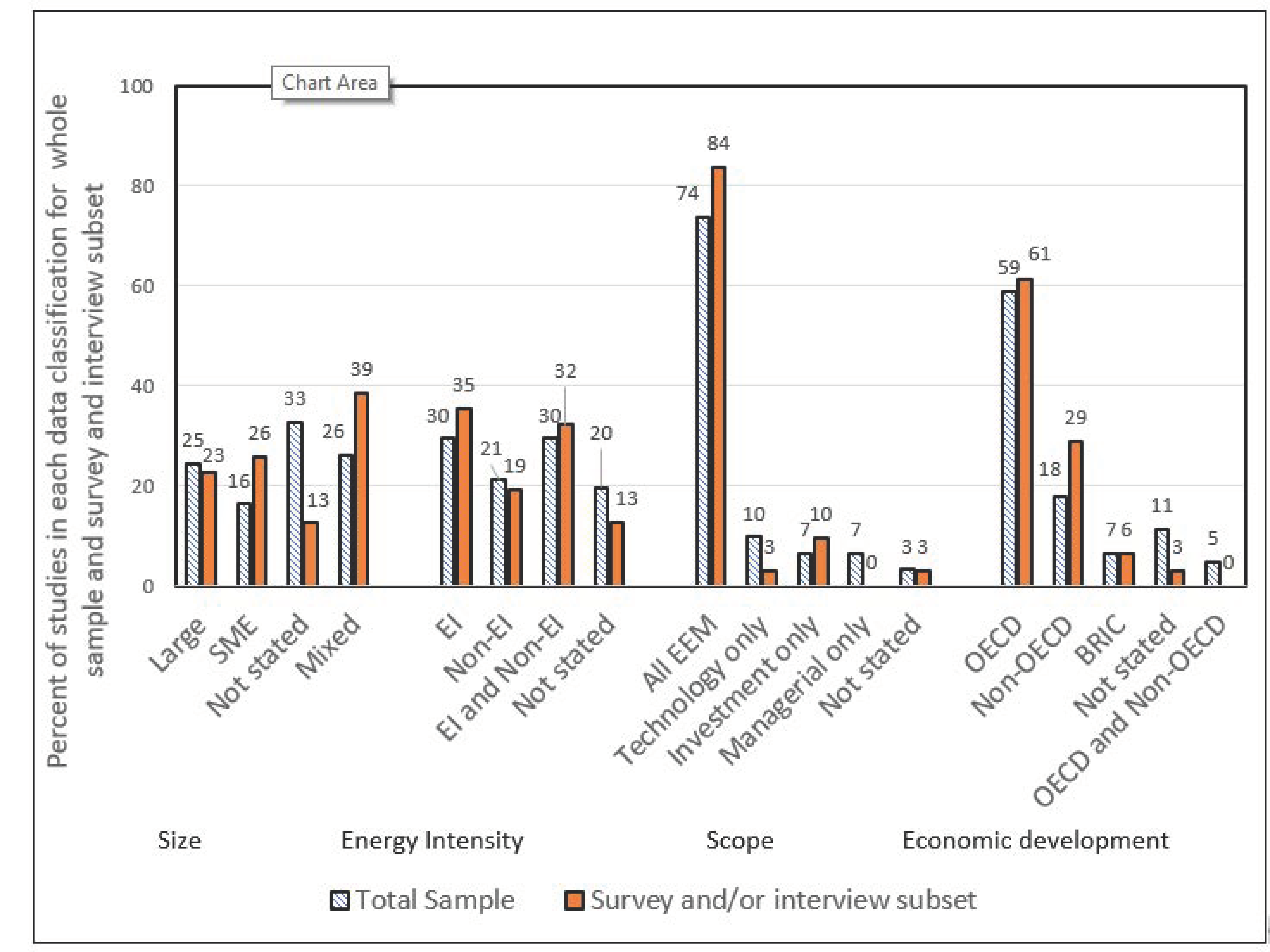 Energies 15 02642 g002 550