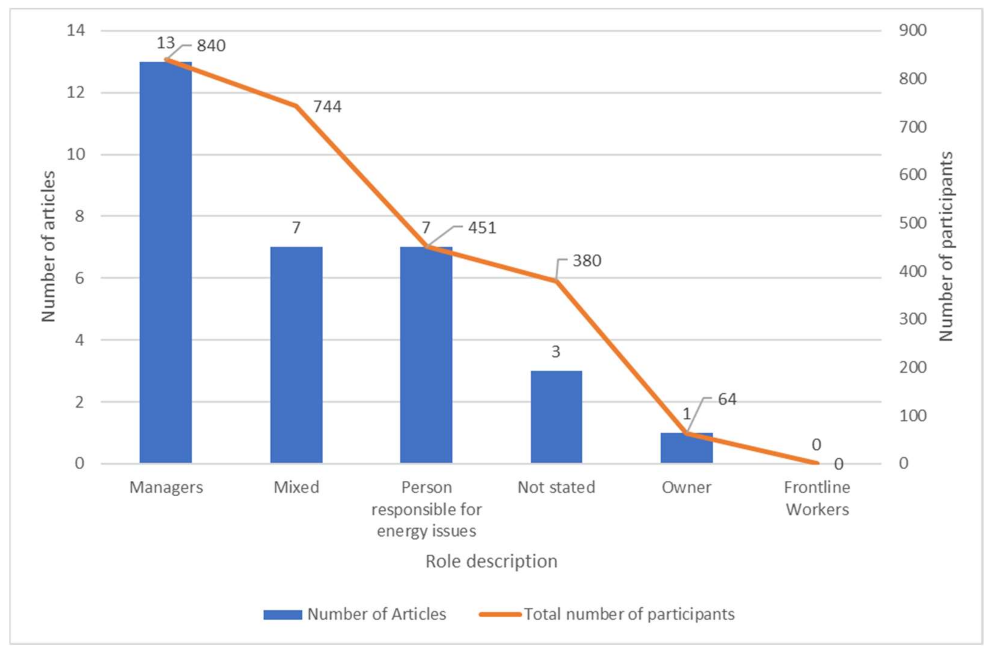 Energies 15 02642 g003 550