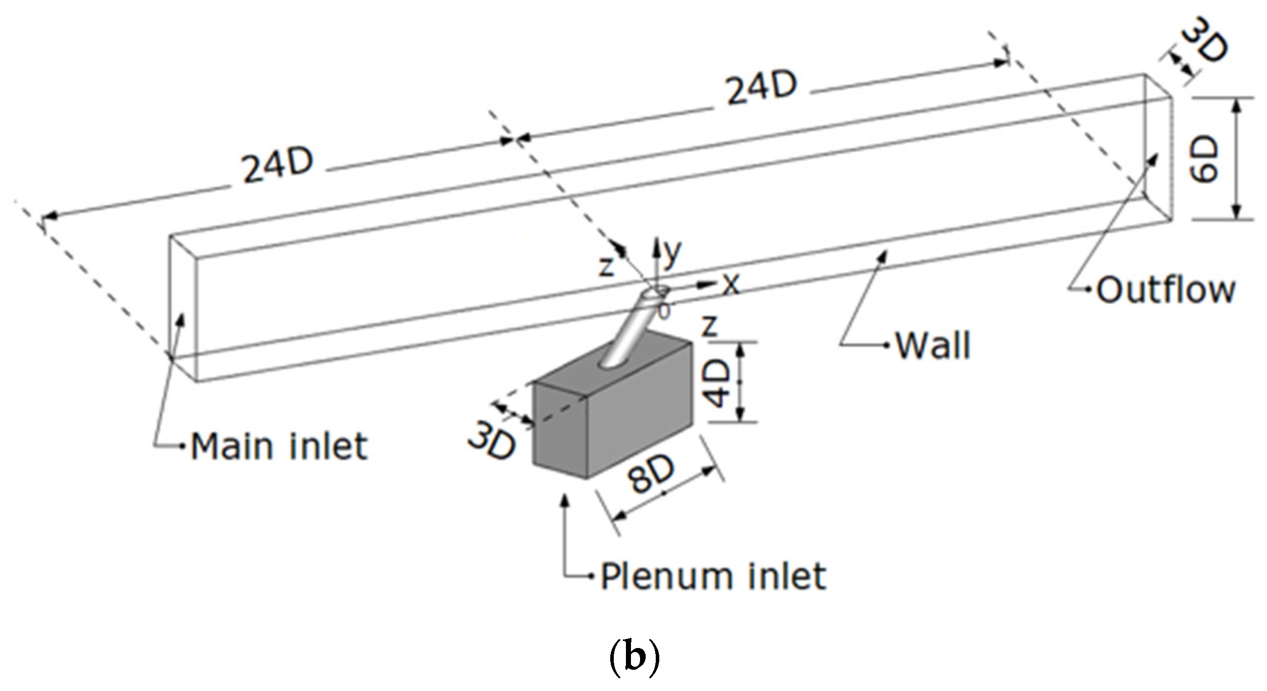 Energies 15 02643 g003b