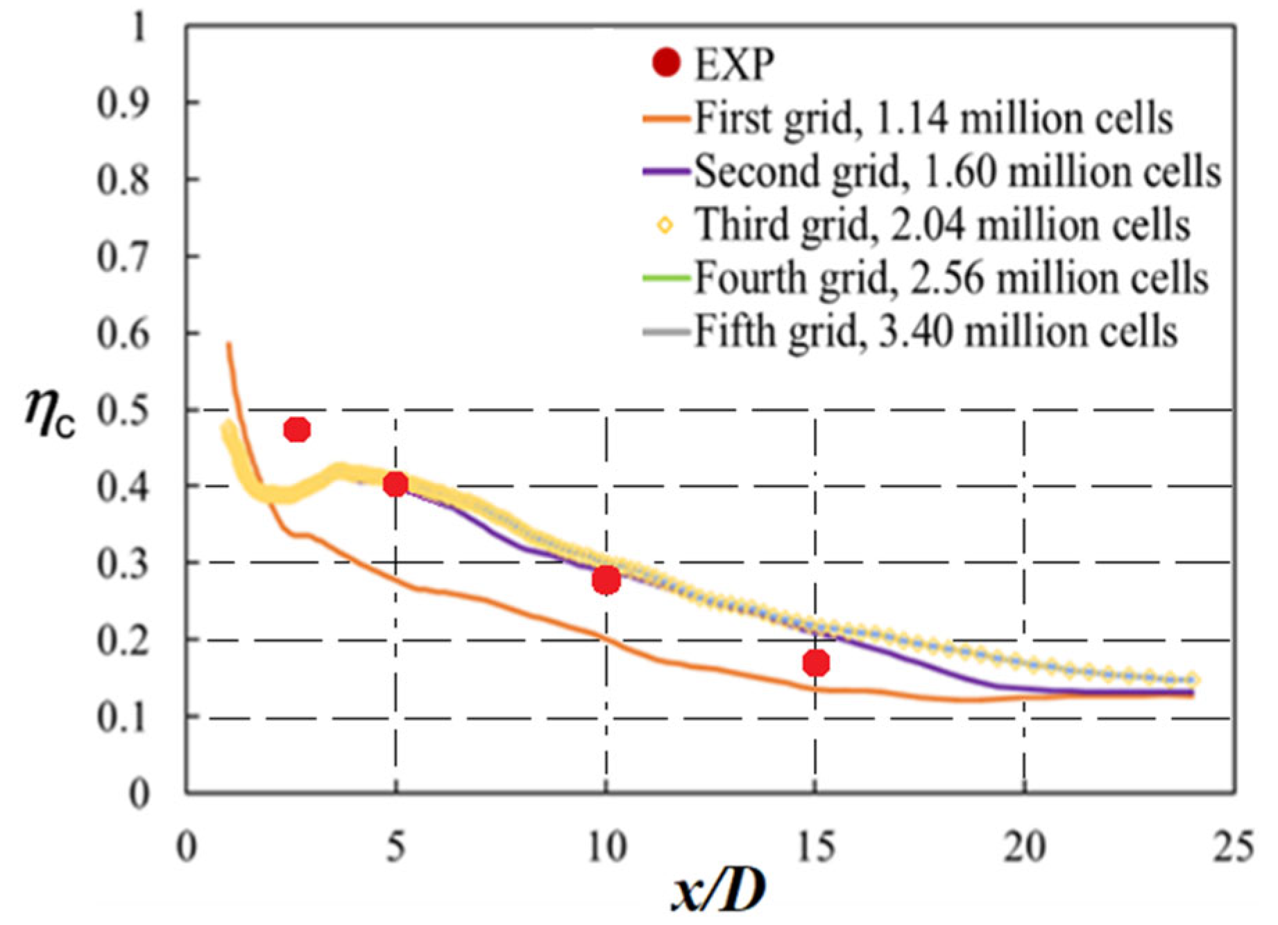 Energies 15 02643 g005