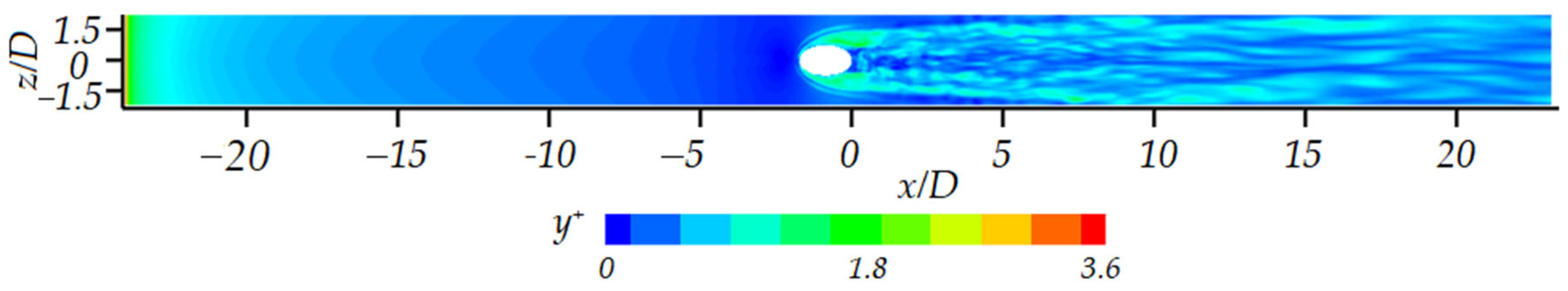 Energies 15 02643 g006