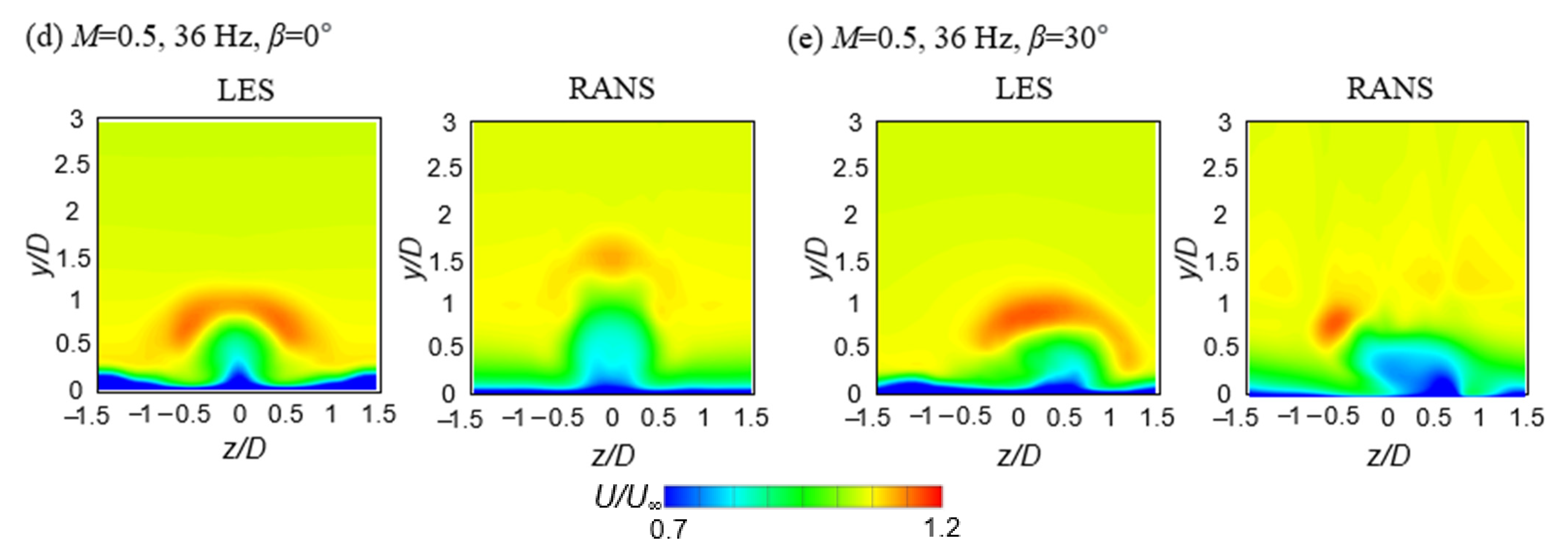 Energies 15 02643 g009b