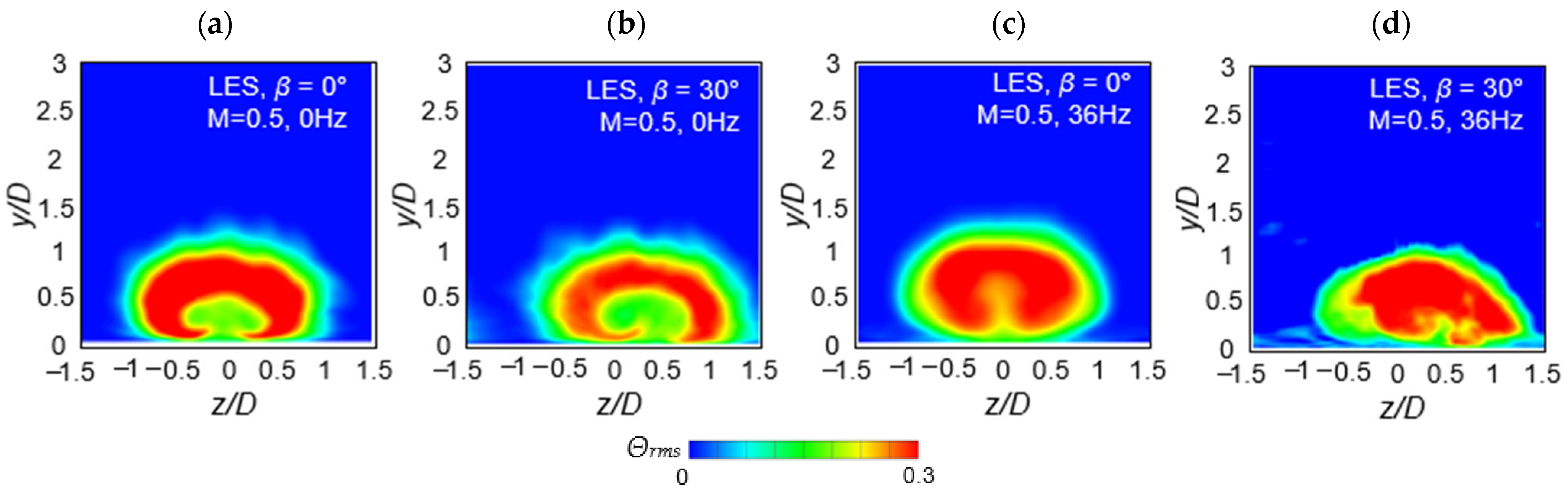 Energies 15 02643 g014