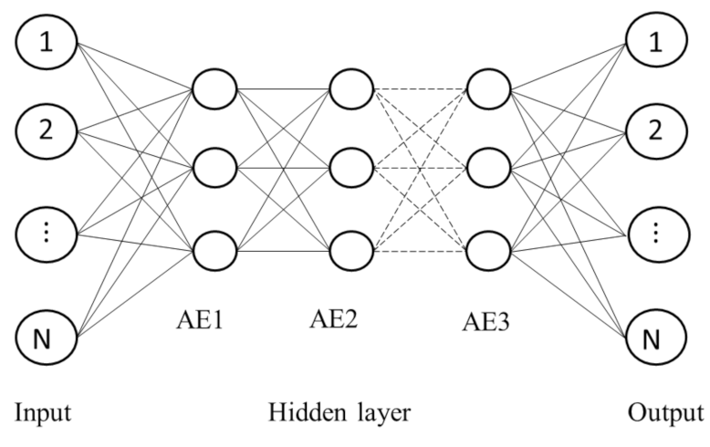 Energies 15 02644 g002