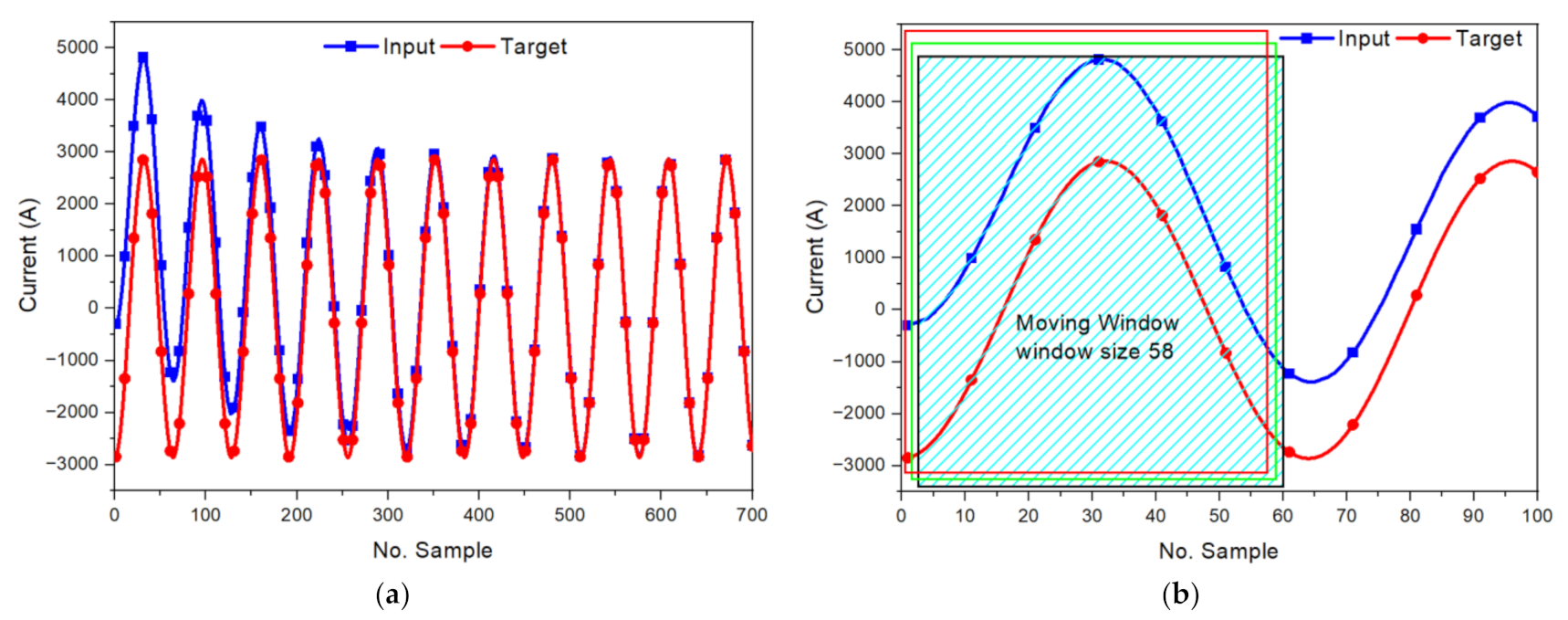 Energies 15 02644 g003