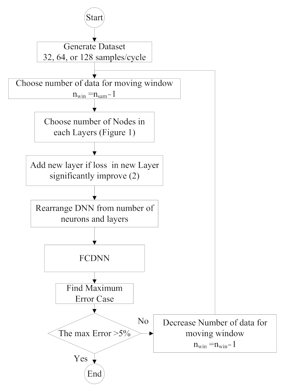 Energies 15 02644 g004