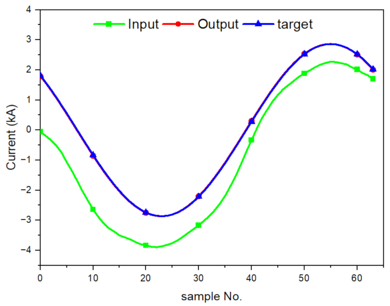 Energies 15 02644 g006