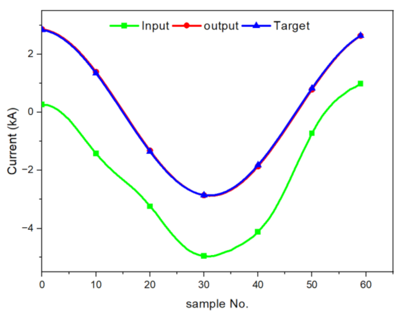 Energies 15 02644 g007