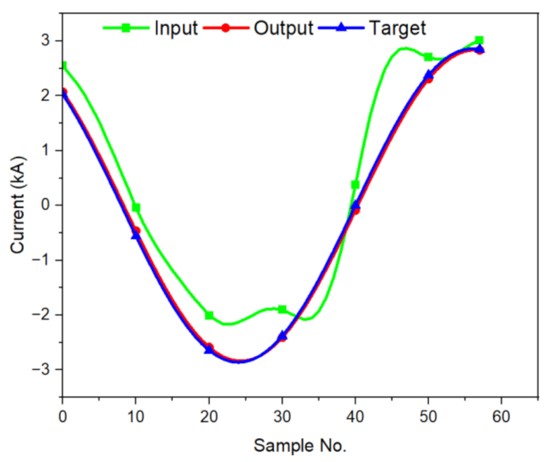 Energies 15 02644 g008
