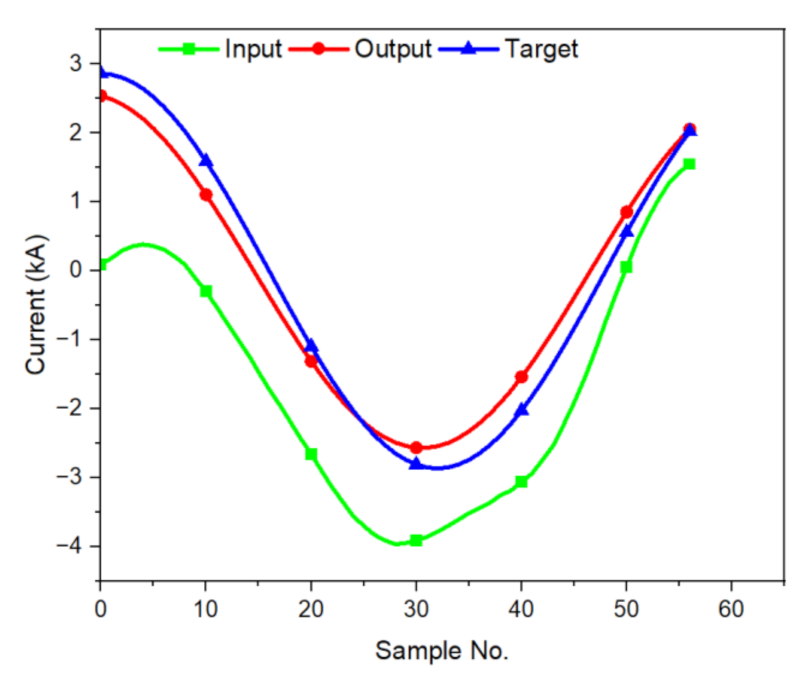 Energies 15 02644 g009
