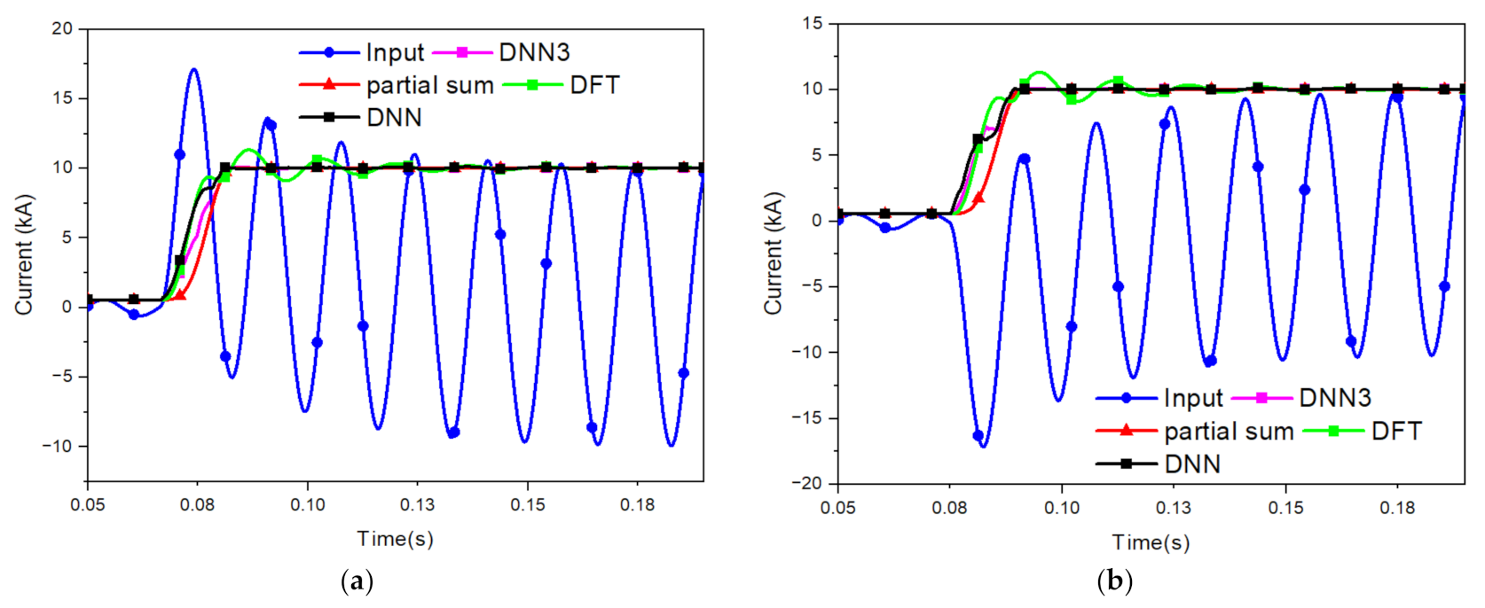 Energies 15 02644 g011