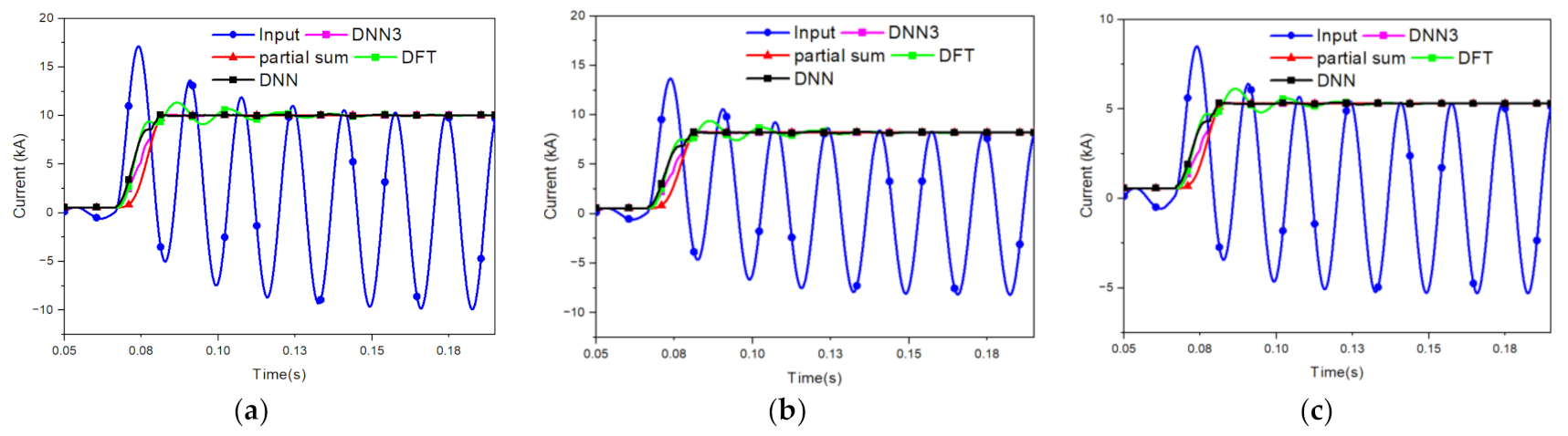 Energies 15 02644 g012