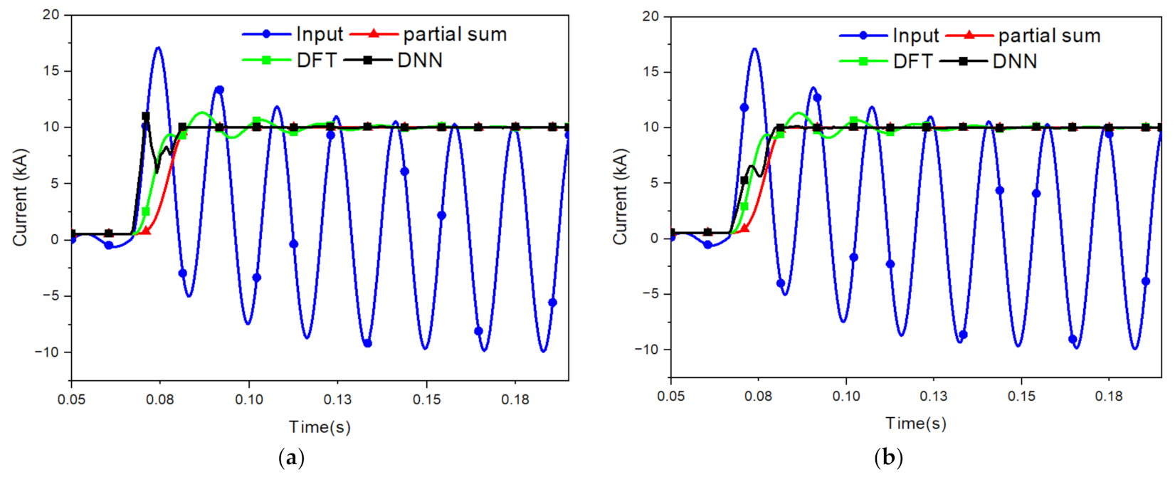 Energies 15 02644 g013