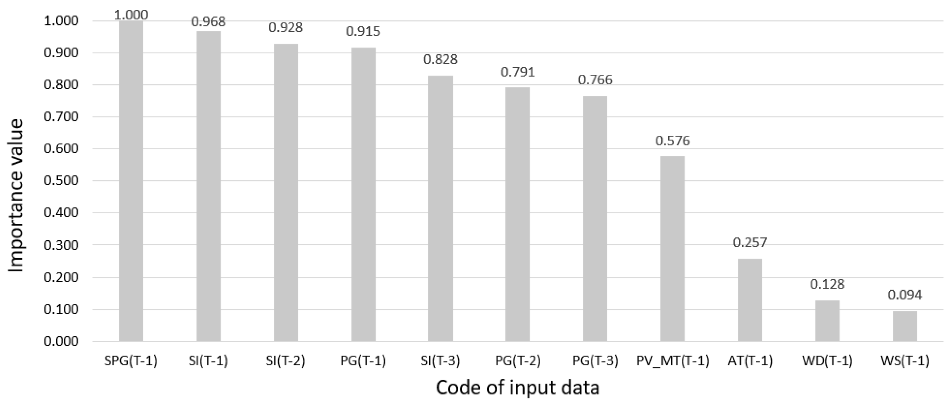 Energies 15 02645 g007