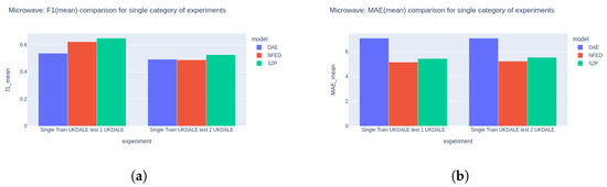 Torch-NILM: An Effective Deep Learning Toolkit for Non-Intrusive Load ...
