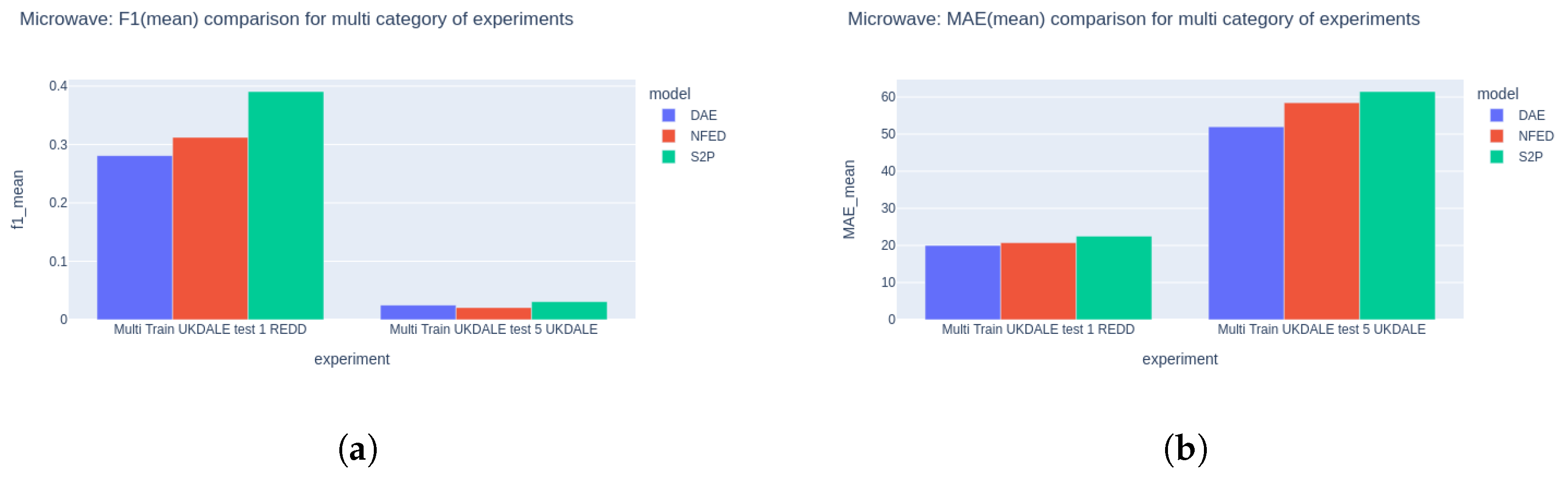 Energies 15 02647 g015 550