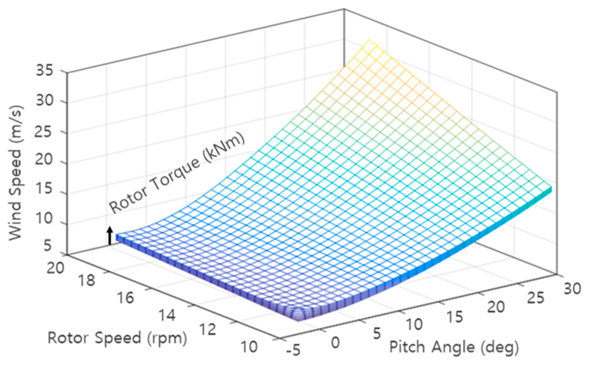 Energies 15 02648 g002 550