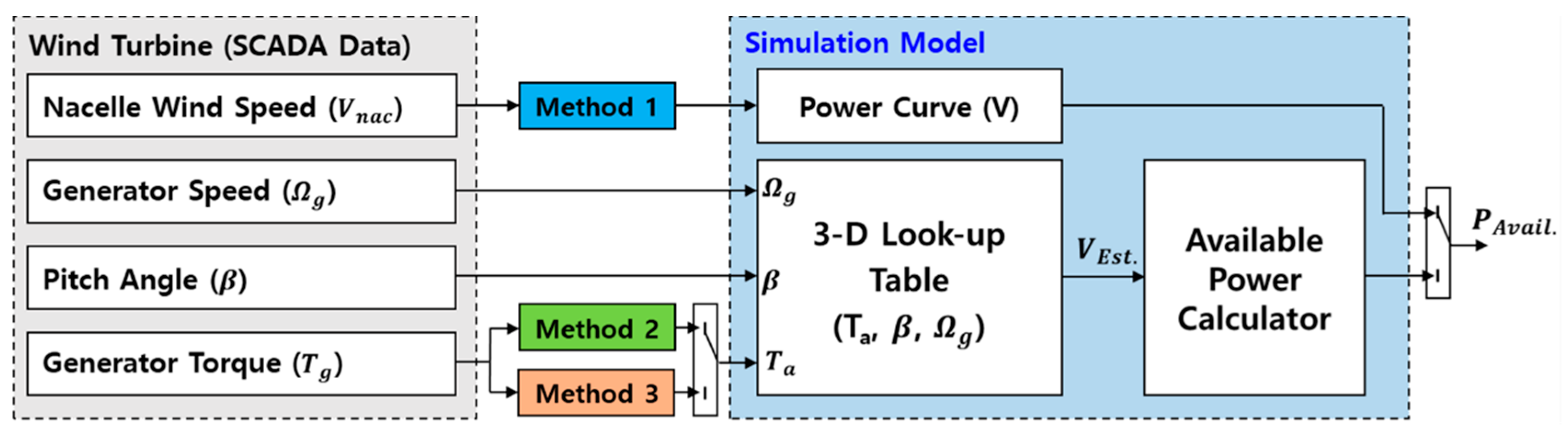 Energies 15 02648 g005 550