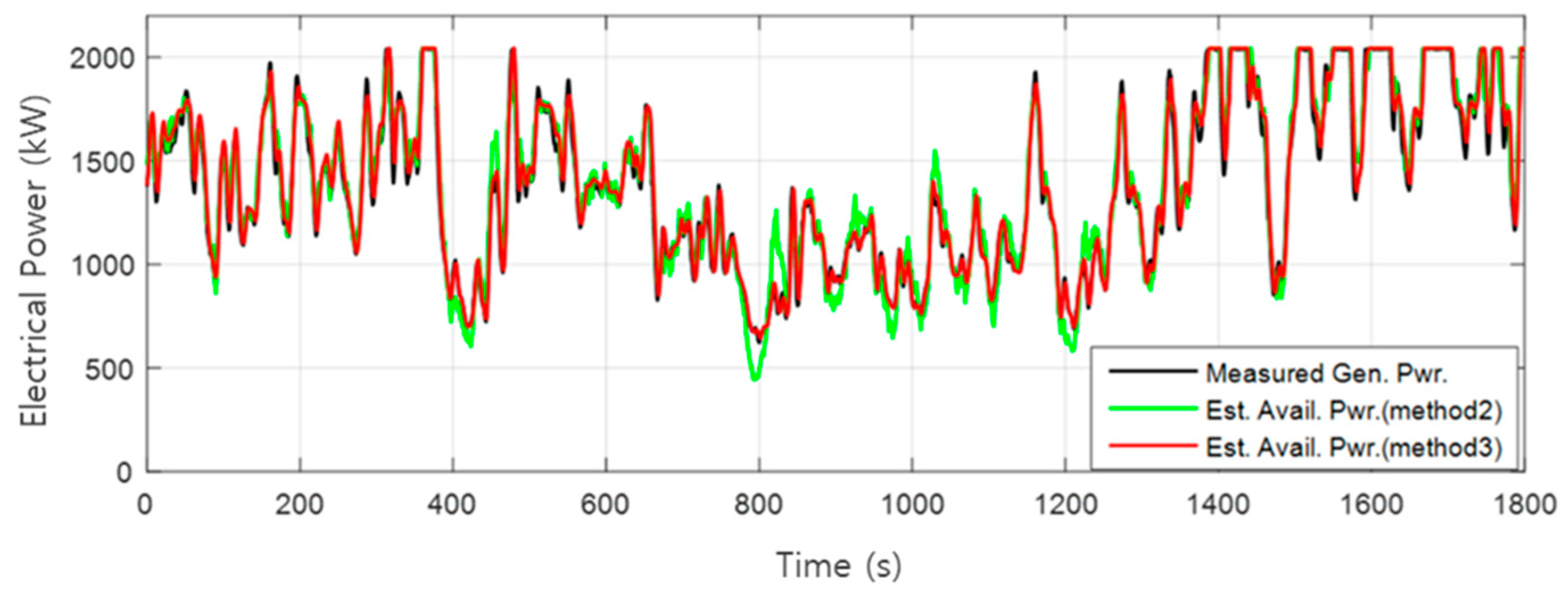 Energies 15 02648 g008 550