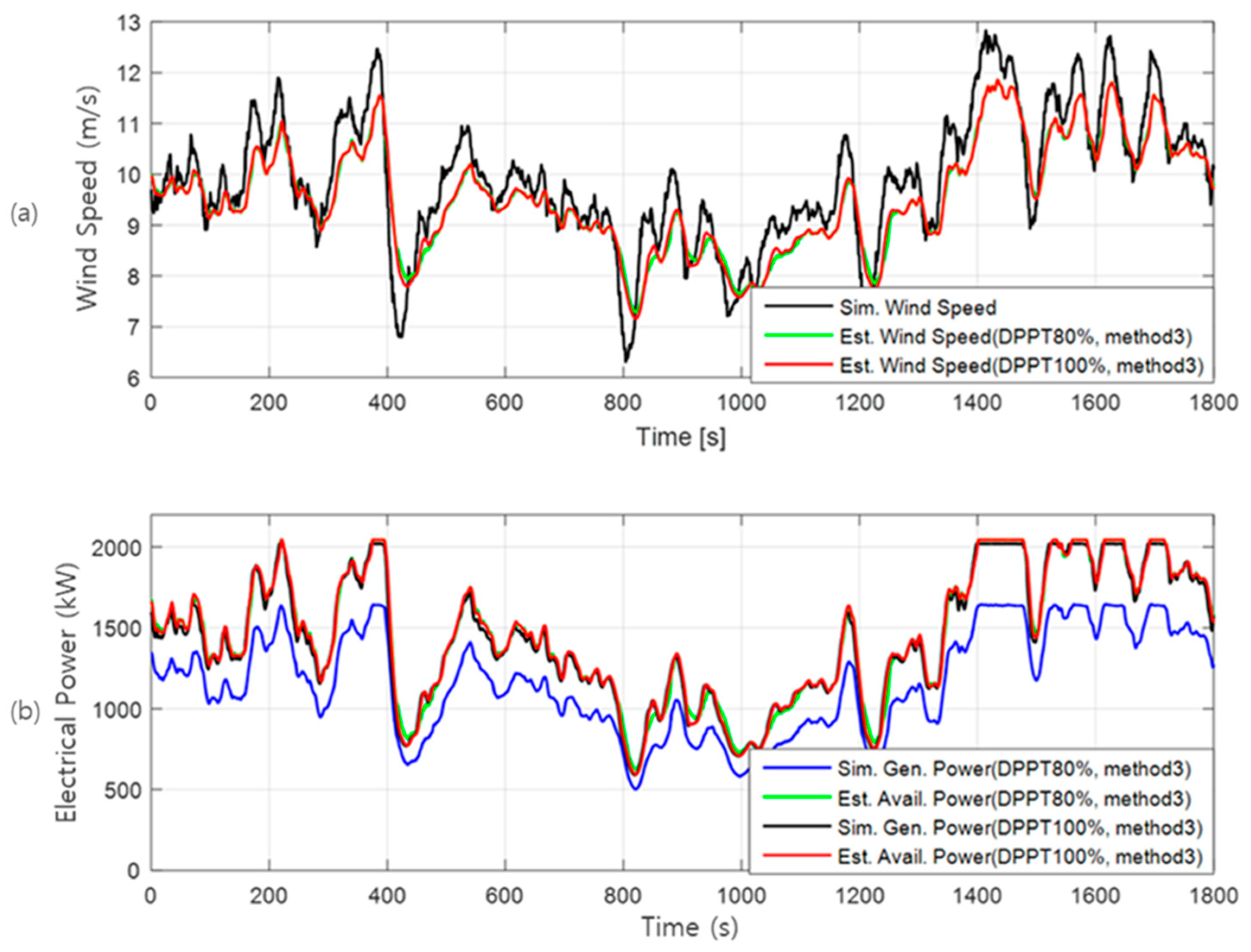 Energies 15 02648 g010 550