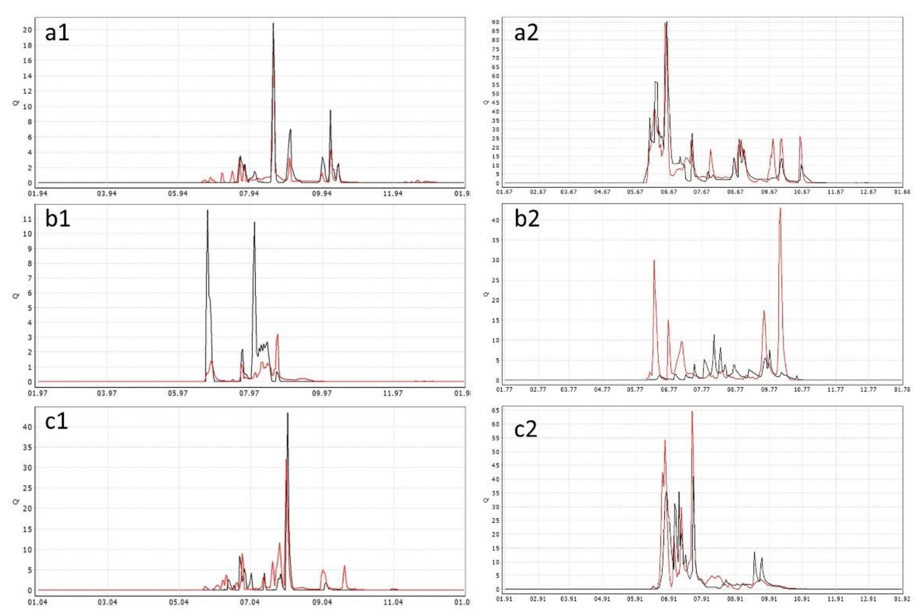 Energies 15 02649 g004 Energies 15 02649 g004