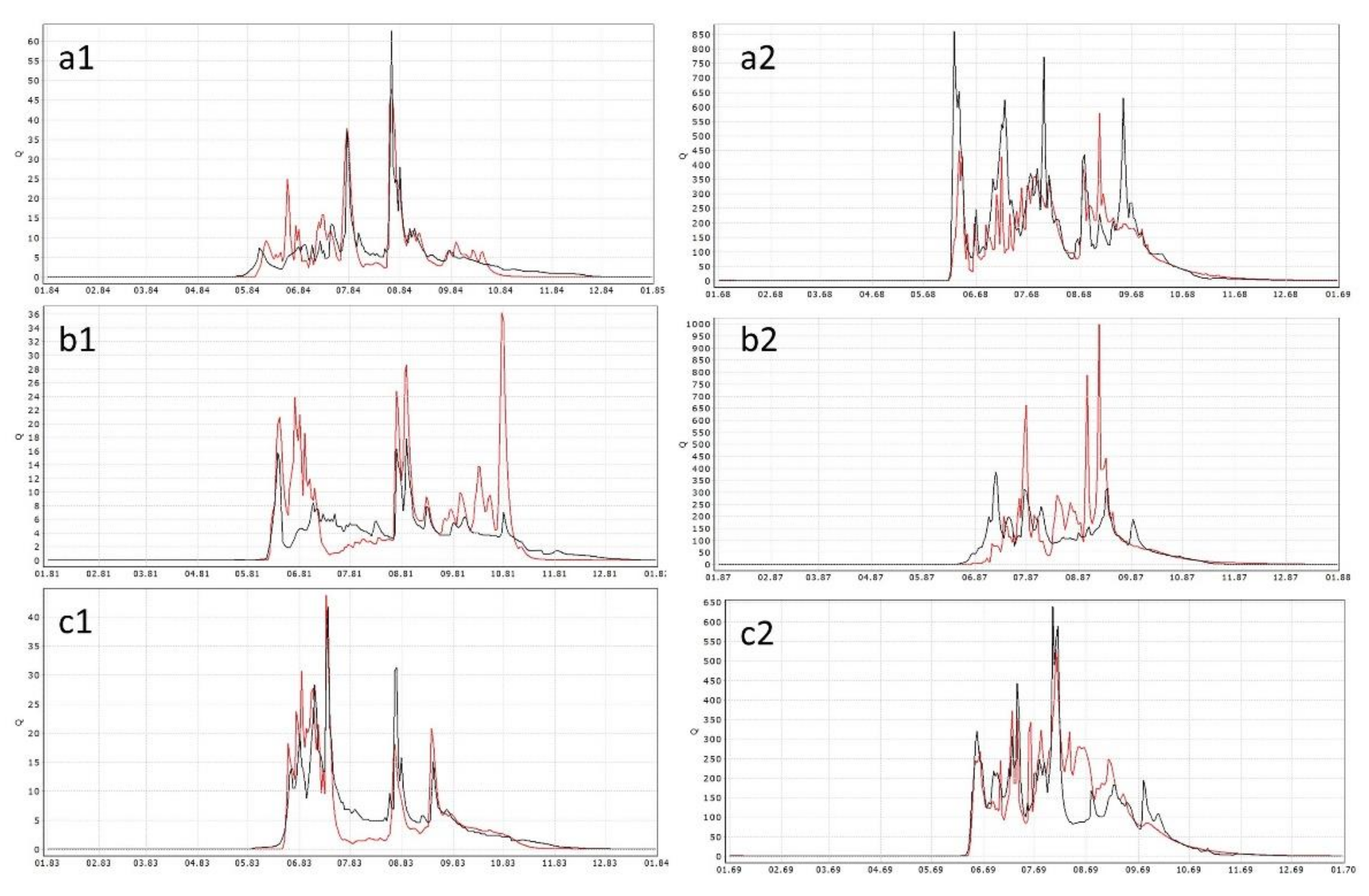 Energies 15 02649 g005 Energies 15 02649 g005