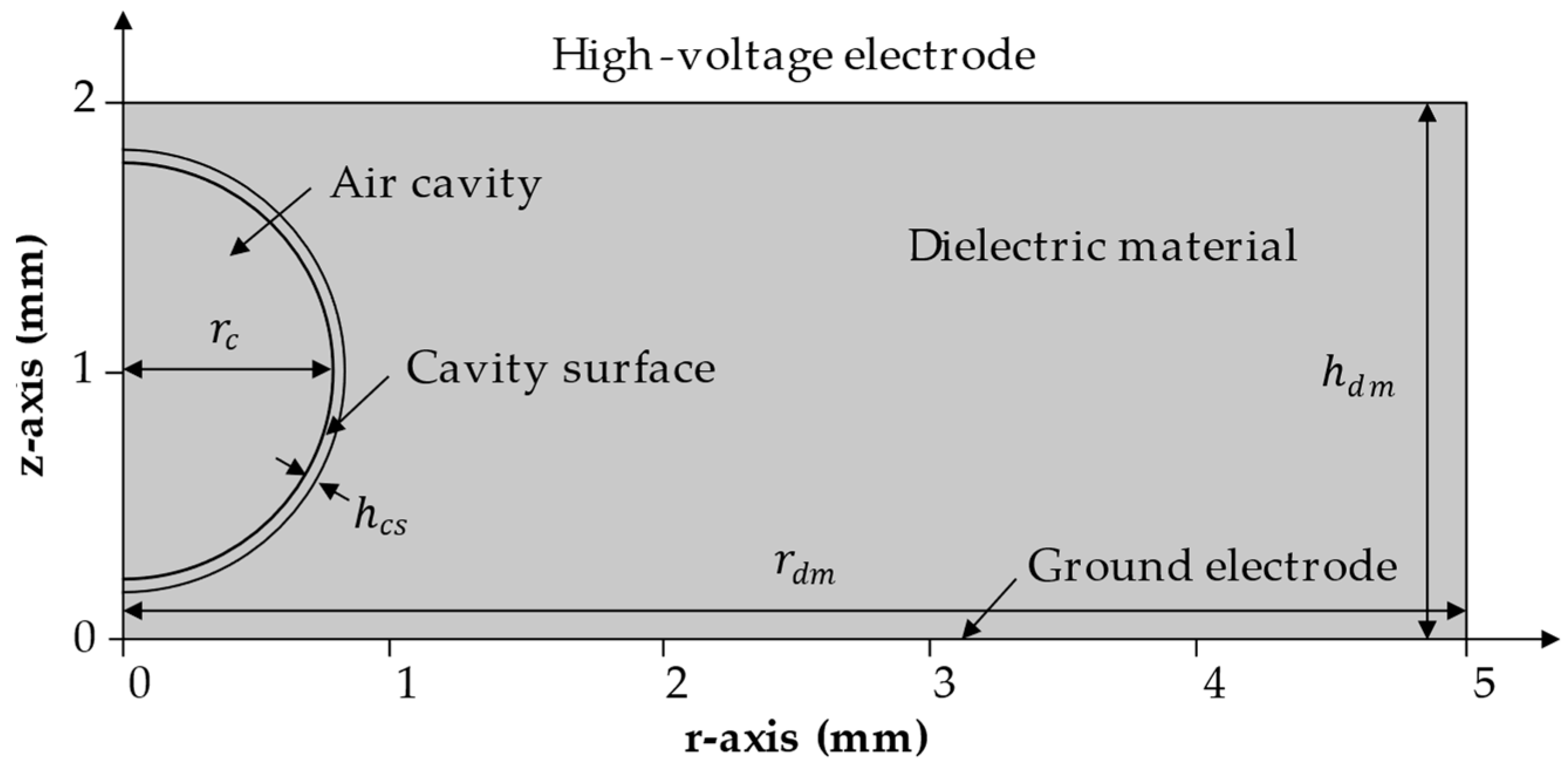 Energies 15 02650 g001