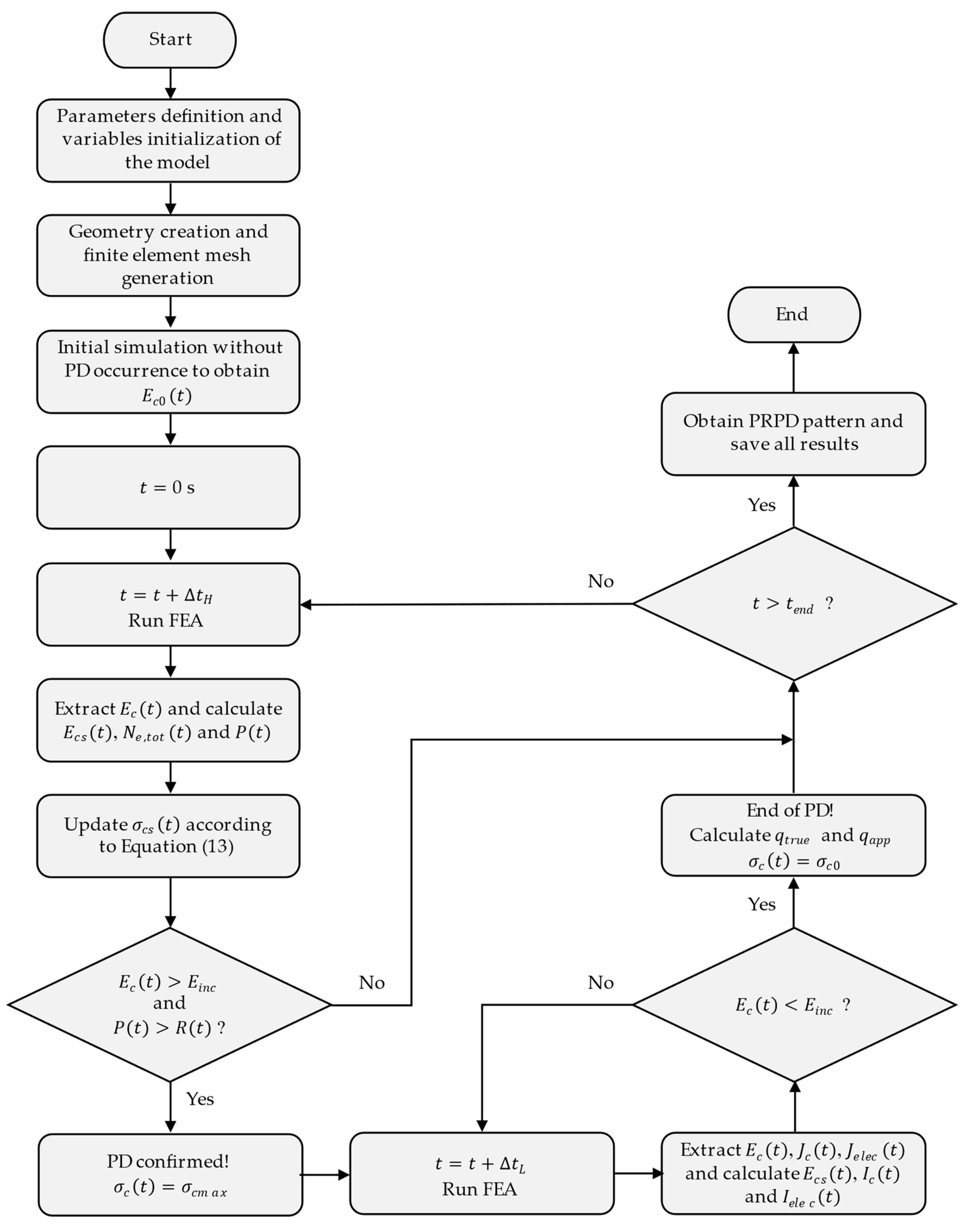 Energies 15 02650 g003