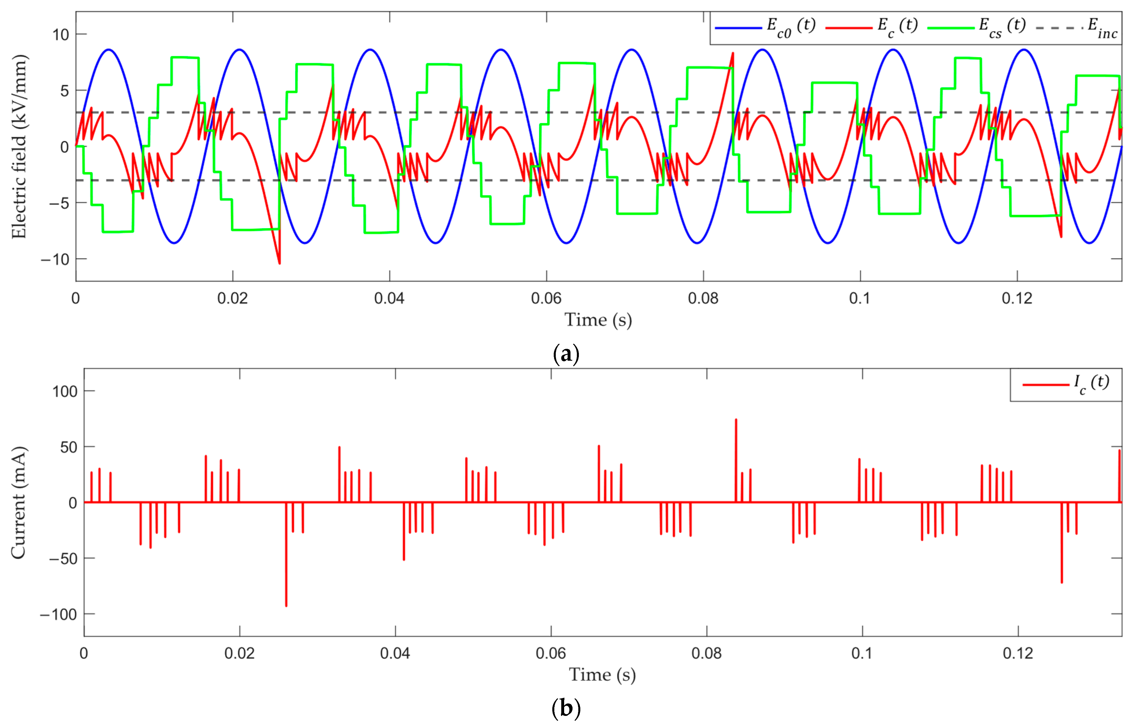 Energies 15 02650 g004