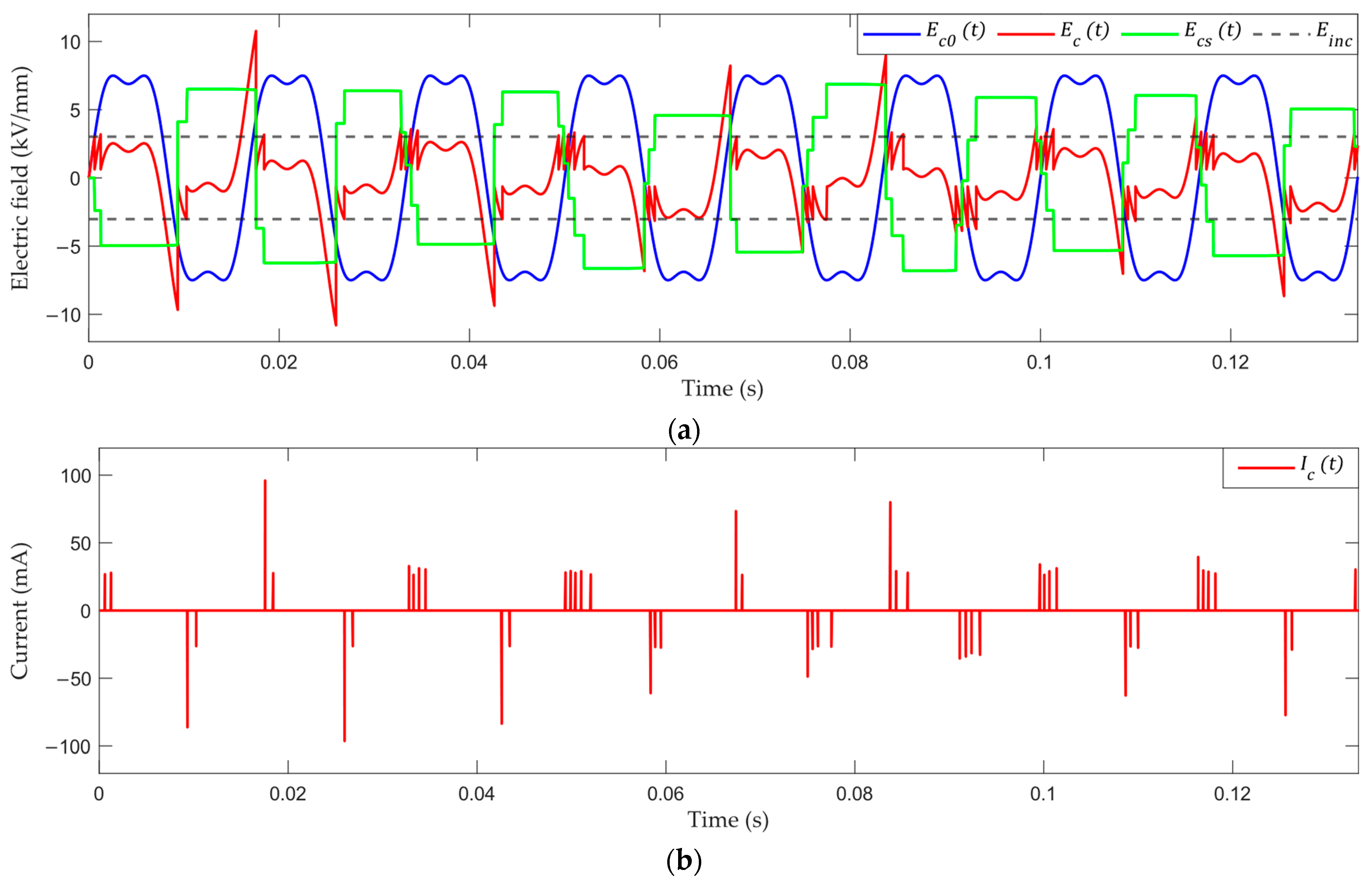 Energies 15 02650 g005