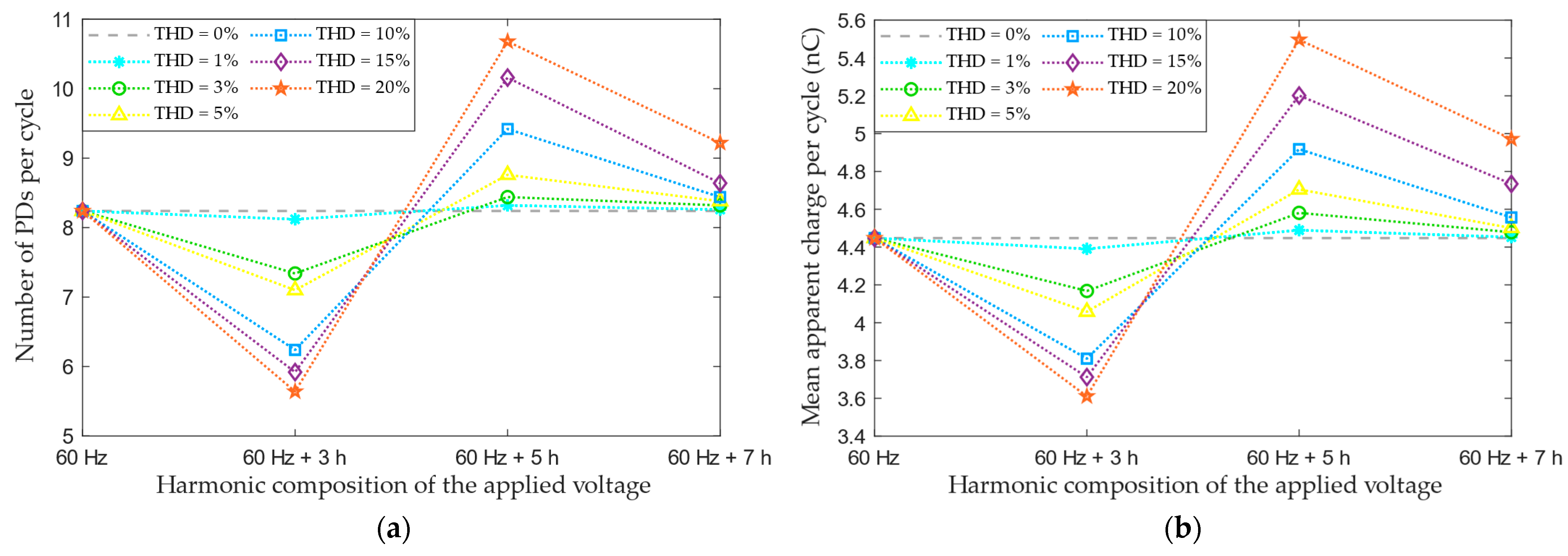 Energies 15 02650 g008