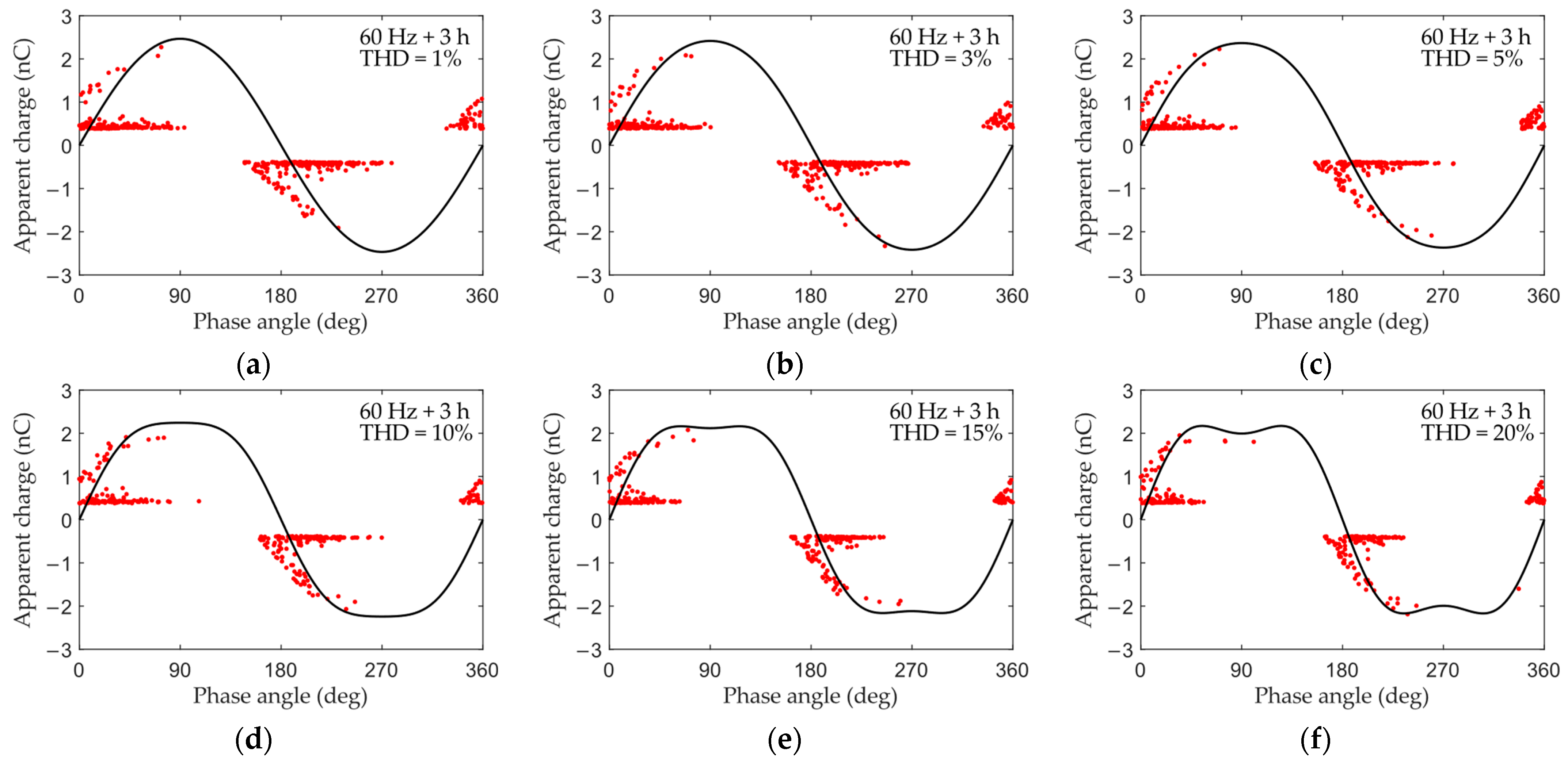 Energies 15 02650 g010