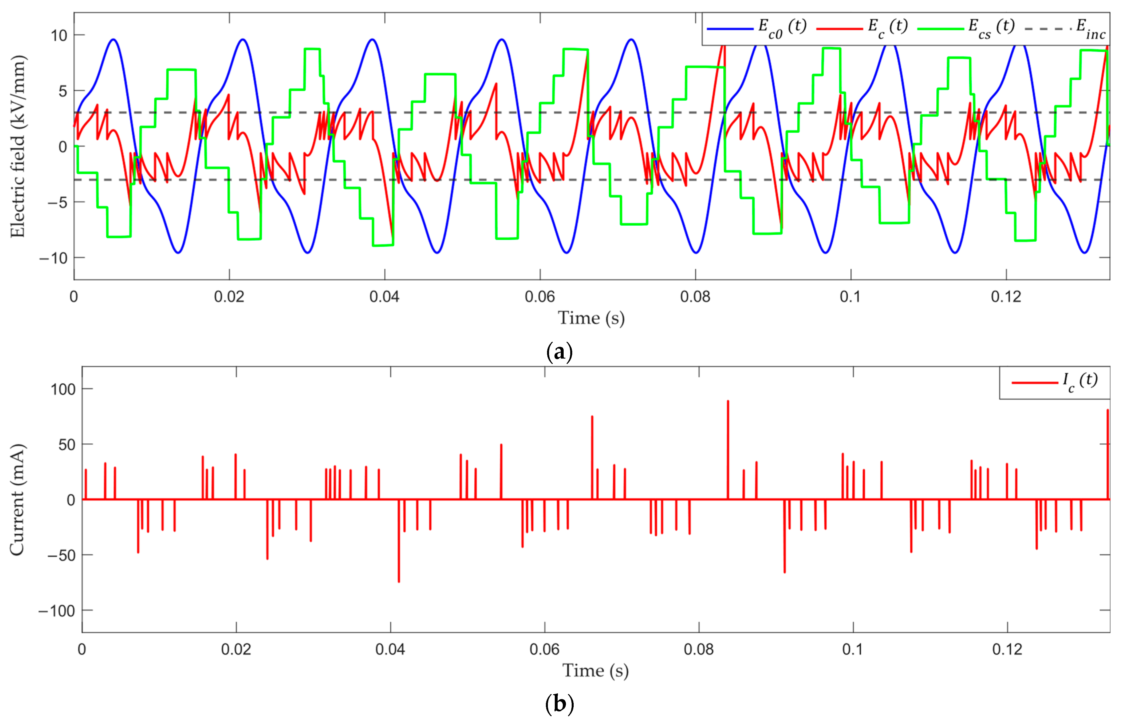 Energies 15 02650 g013
