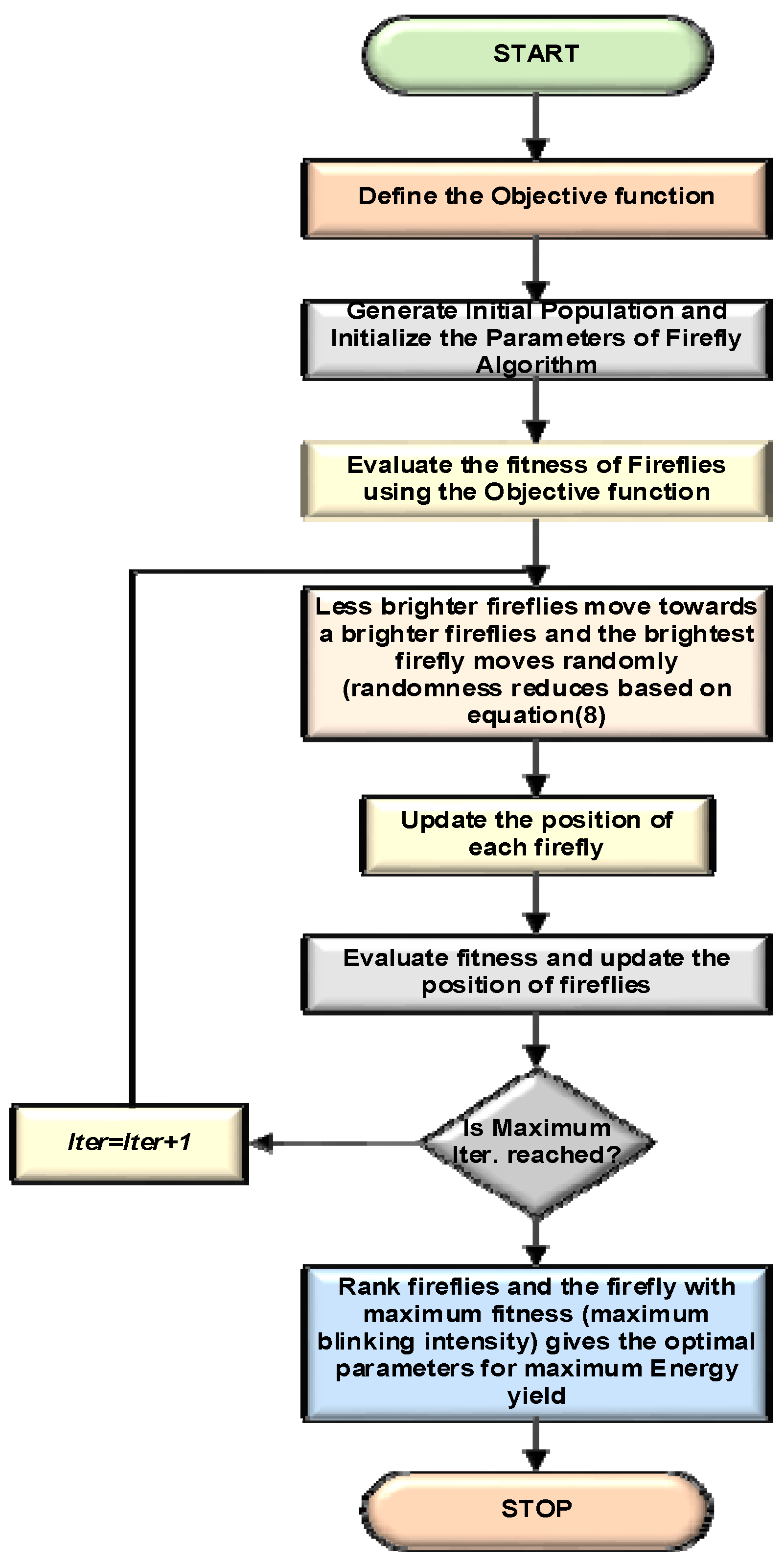 Energies 15 02651 g003 550