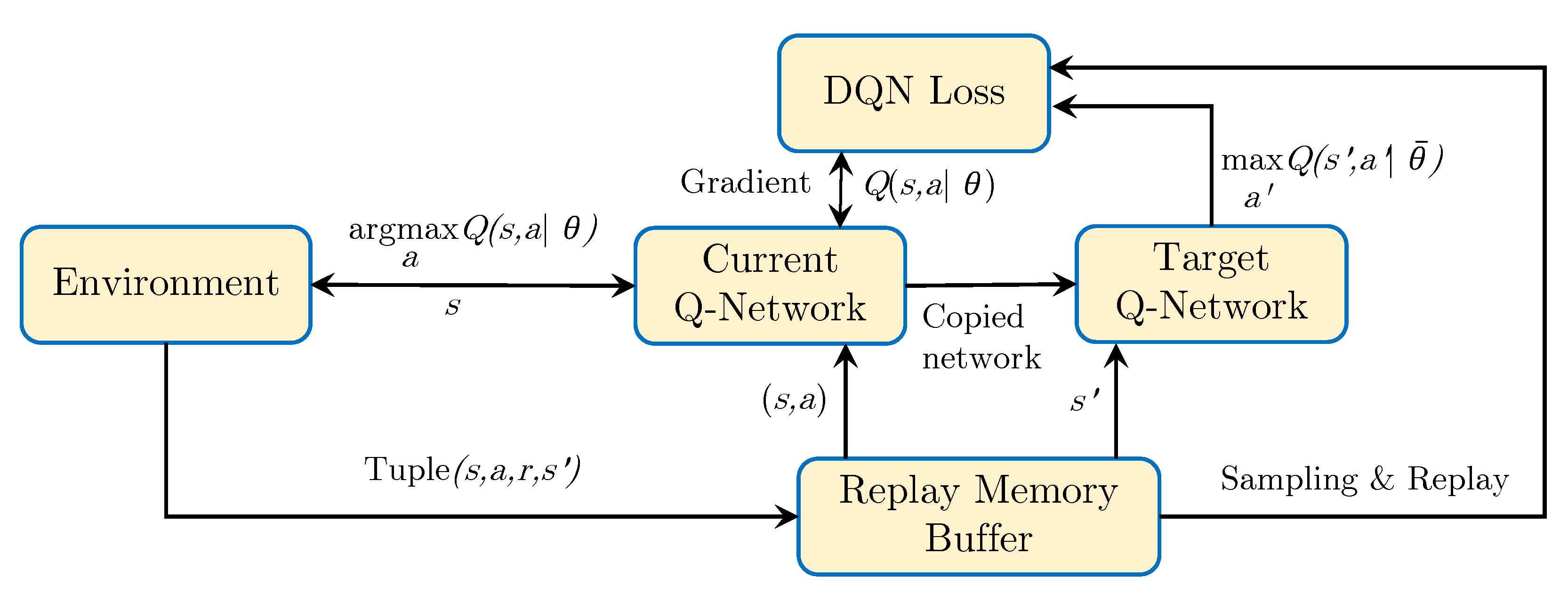 Energies 15 02652 g003