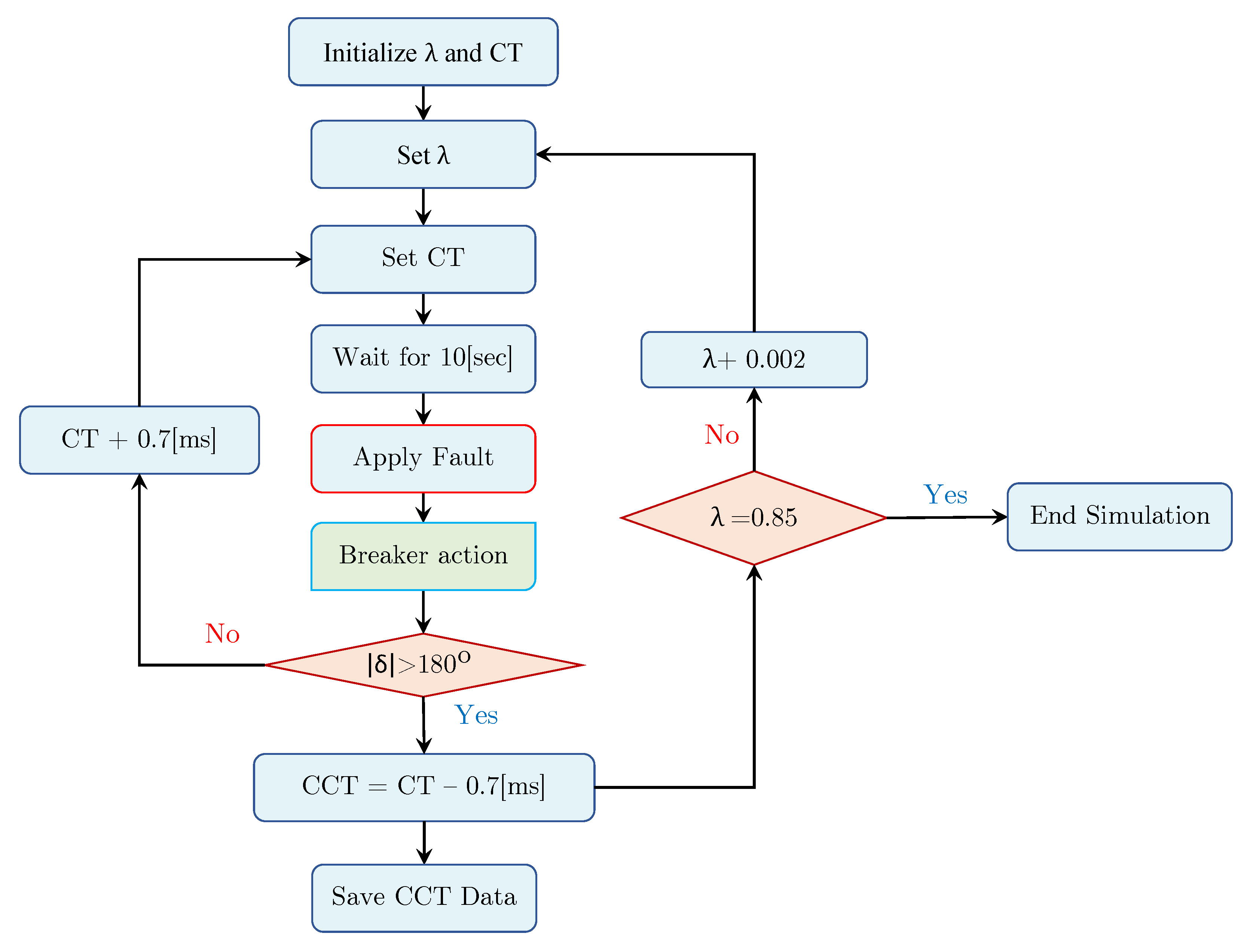 Energies 15 02652 g004