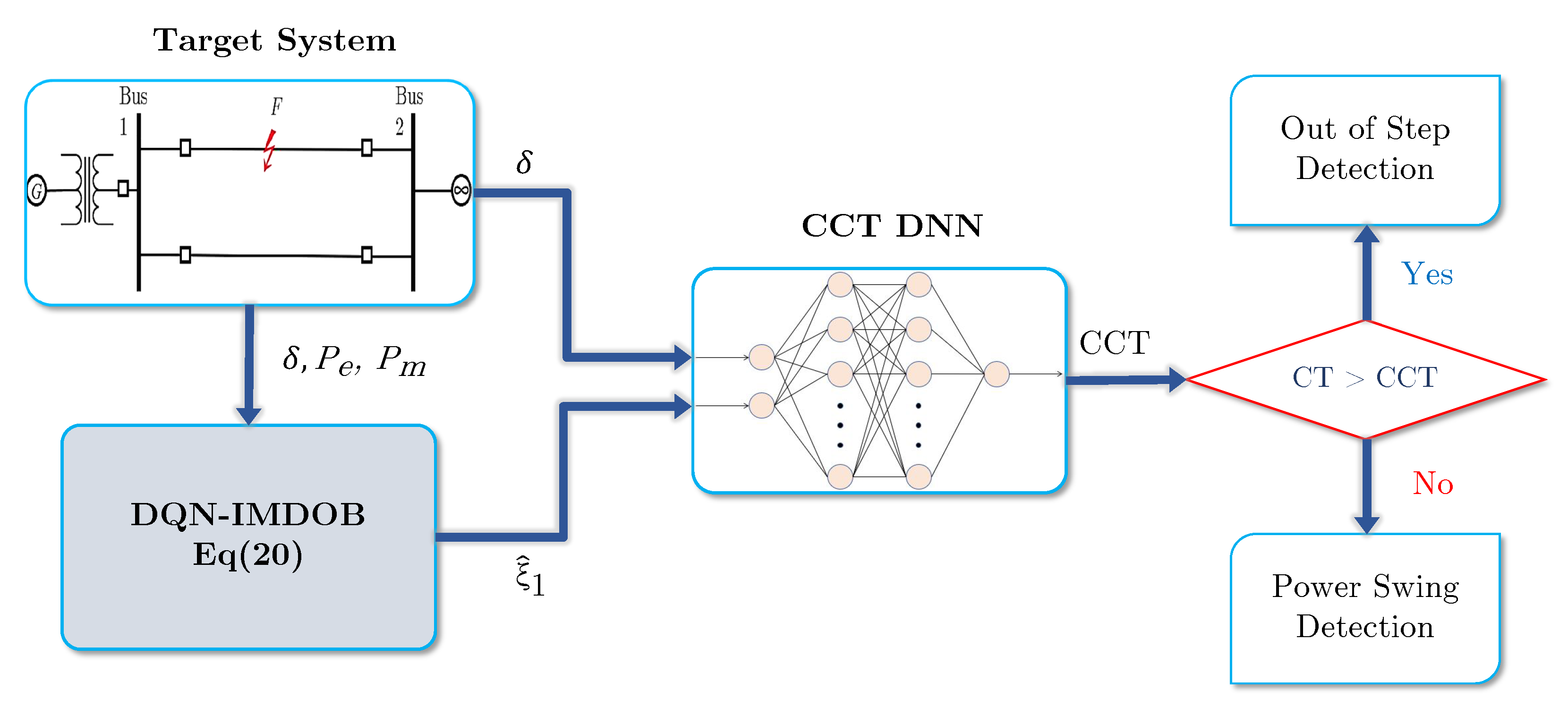 Energies 15 02652 g005
