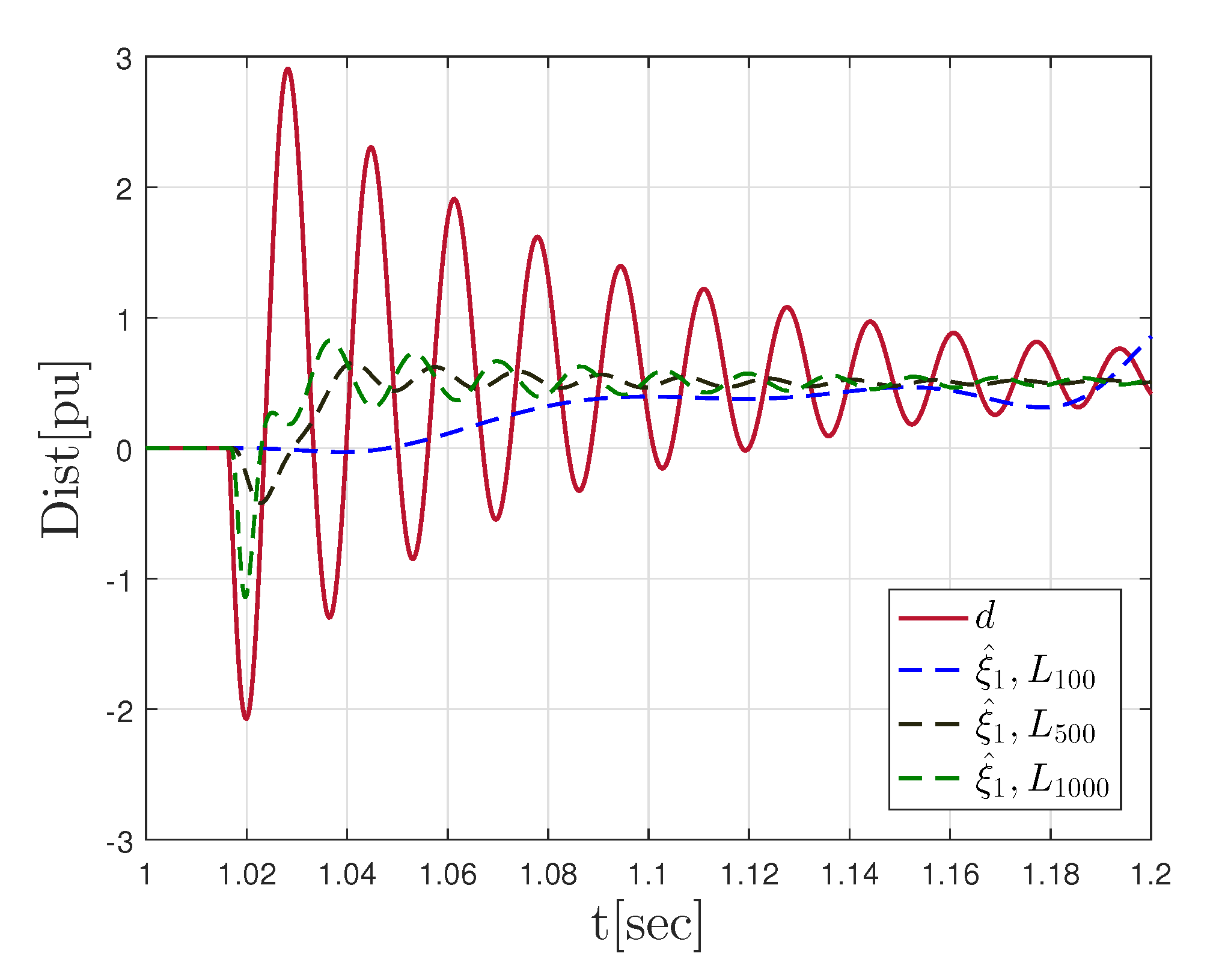 Energies 15 02652 g008