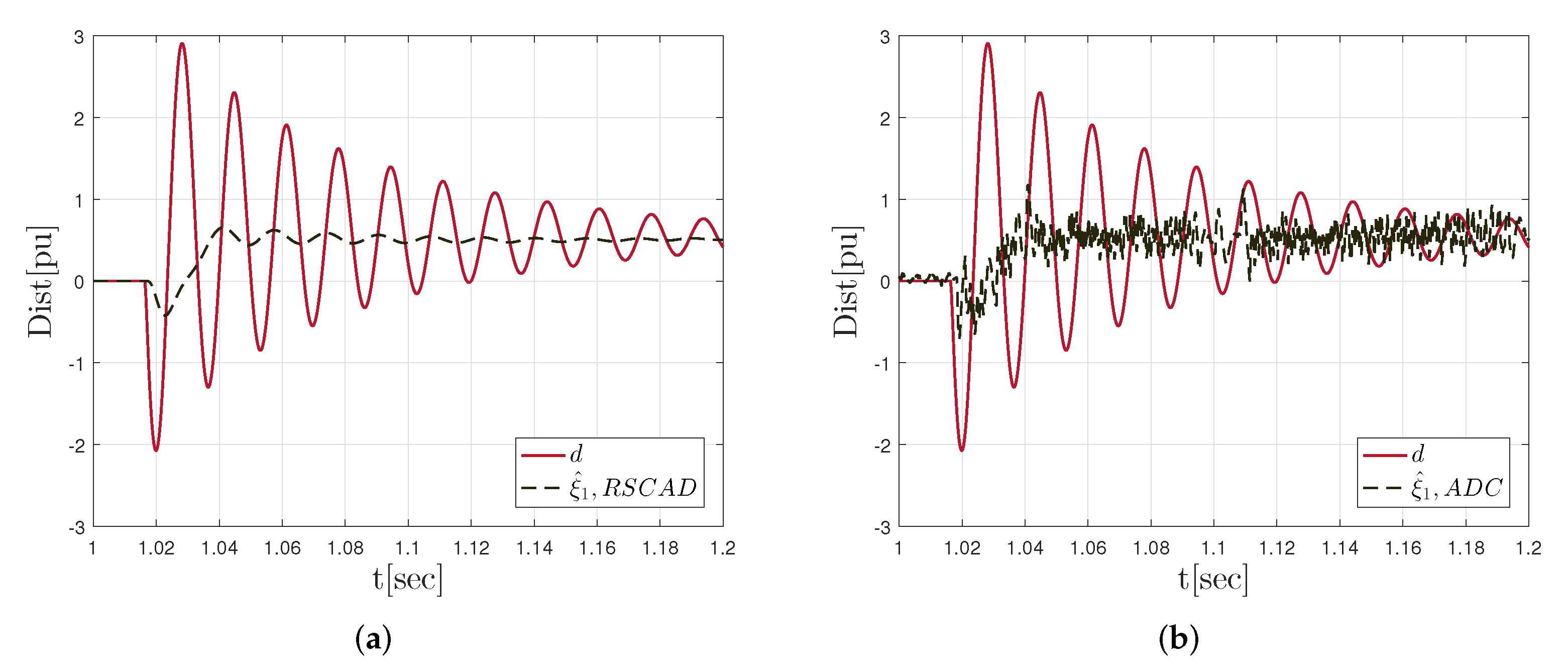 Energies 15 02652 g009
