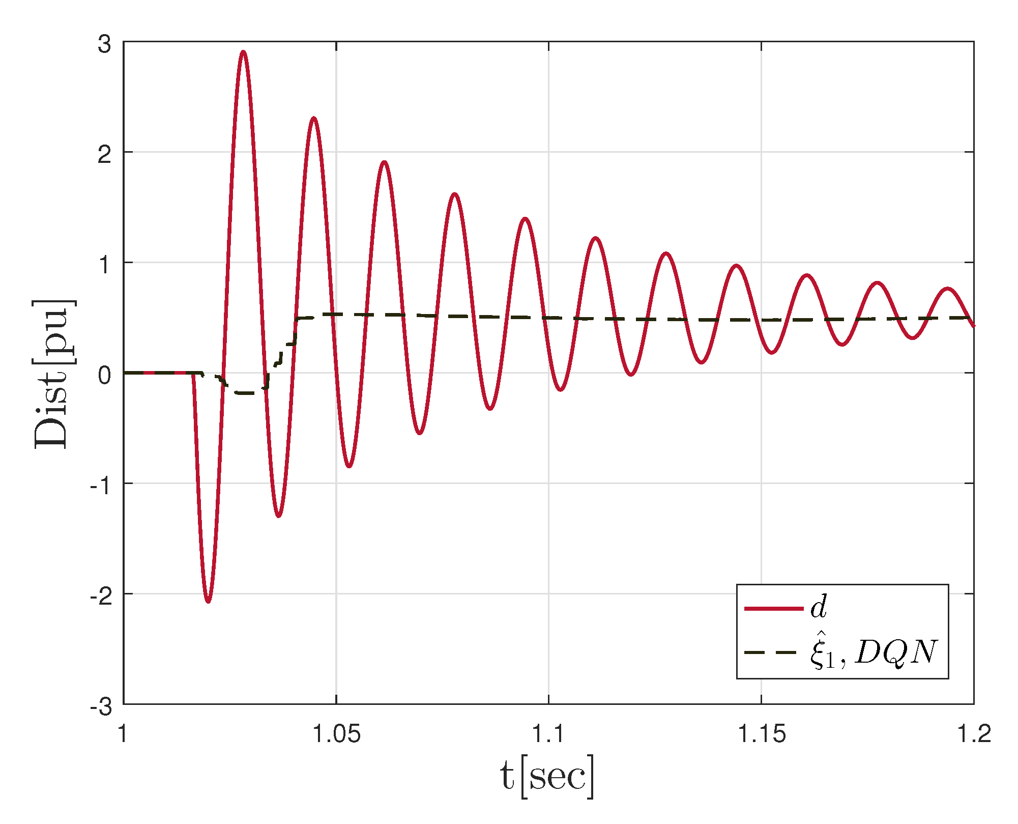 Energies 15 02652 g013