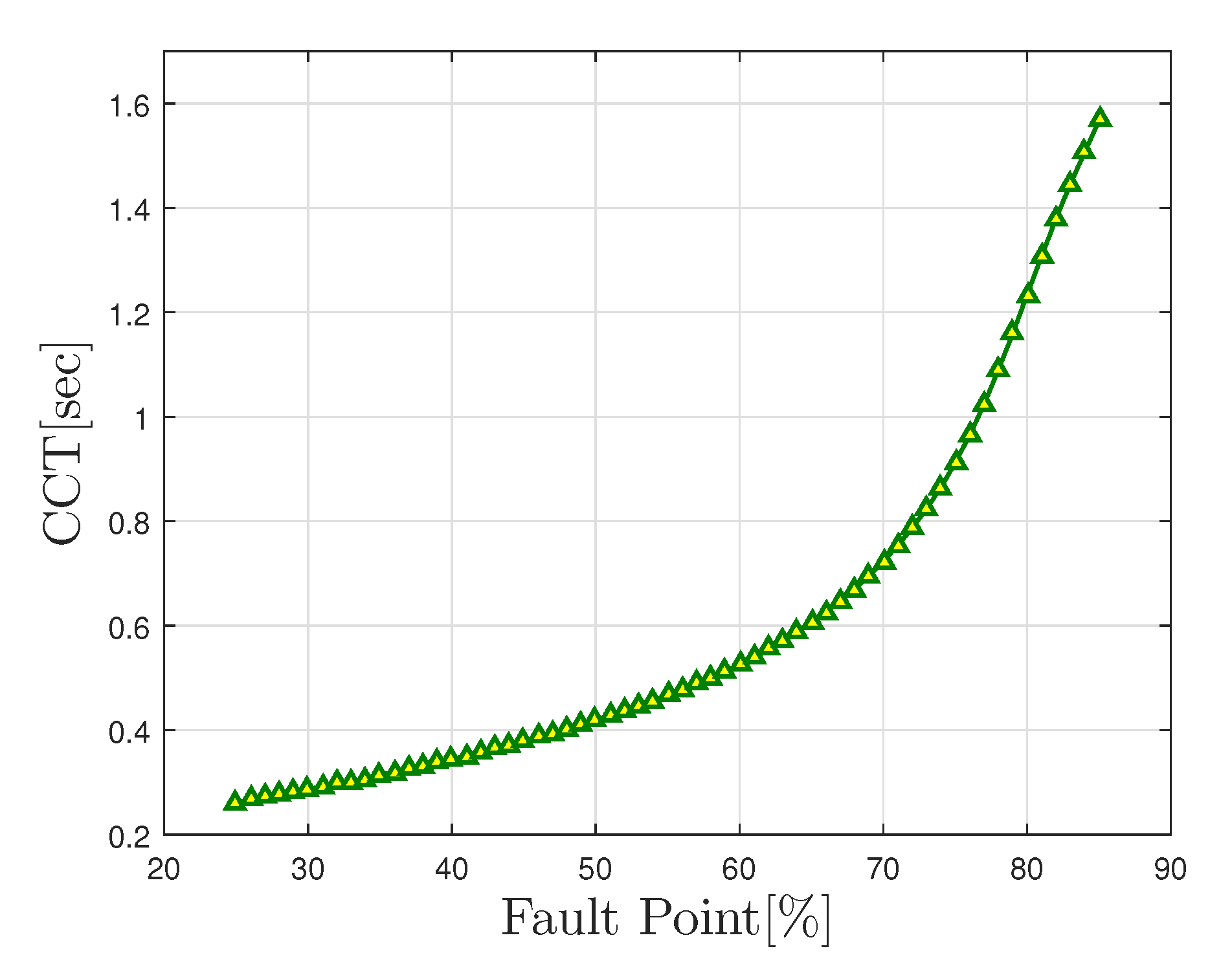 Energies 15 02652 g014