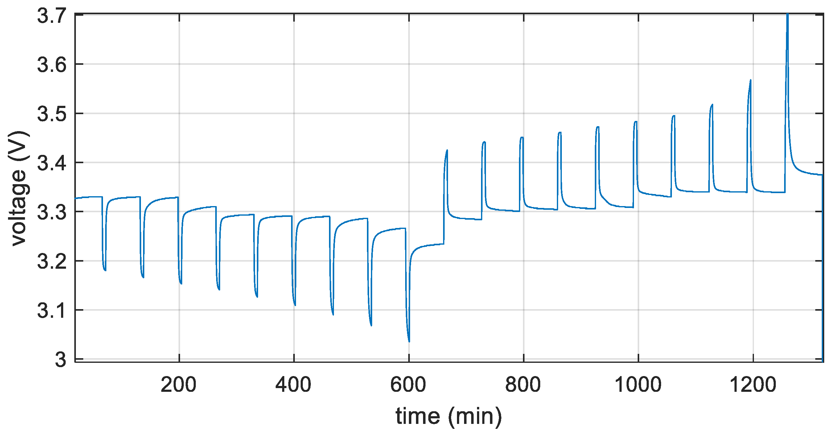 Energies 15 02653 g003 550
