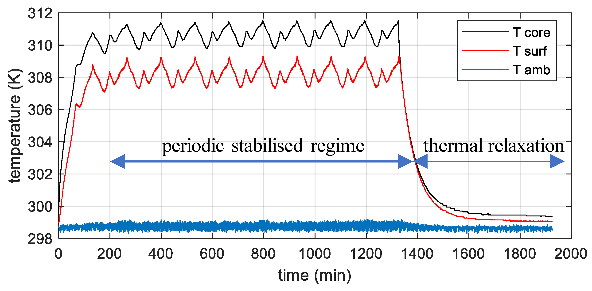 Energies 15 02653 g006 550
